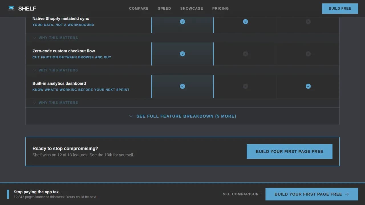 Retail Digital Presence Comparison Website Template