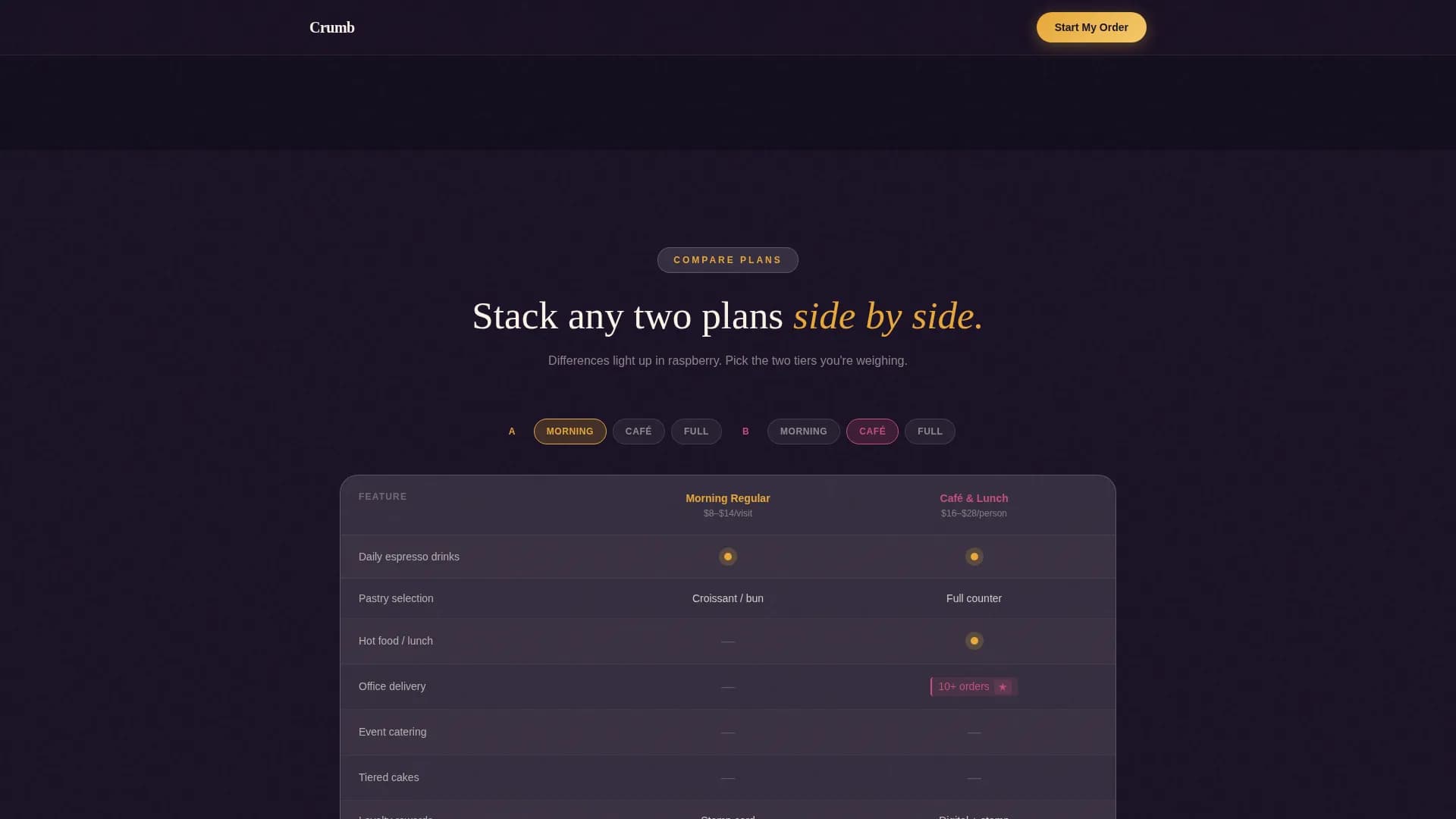 Bakery & Café Pricing & Packages Website Template