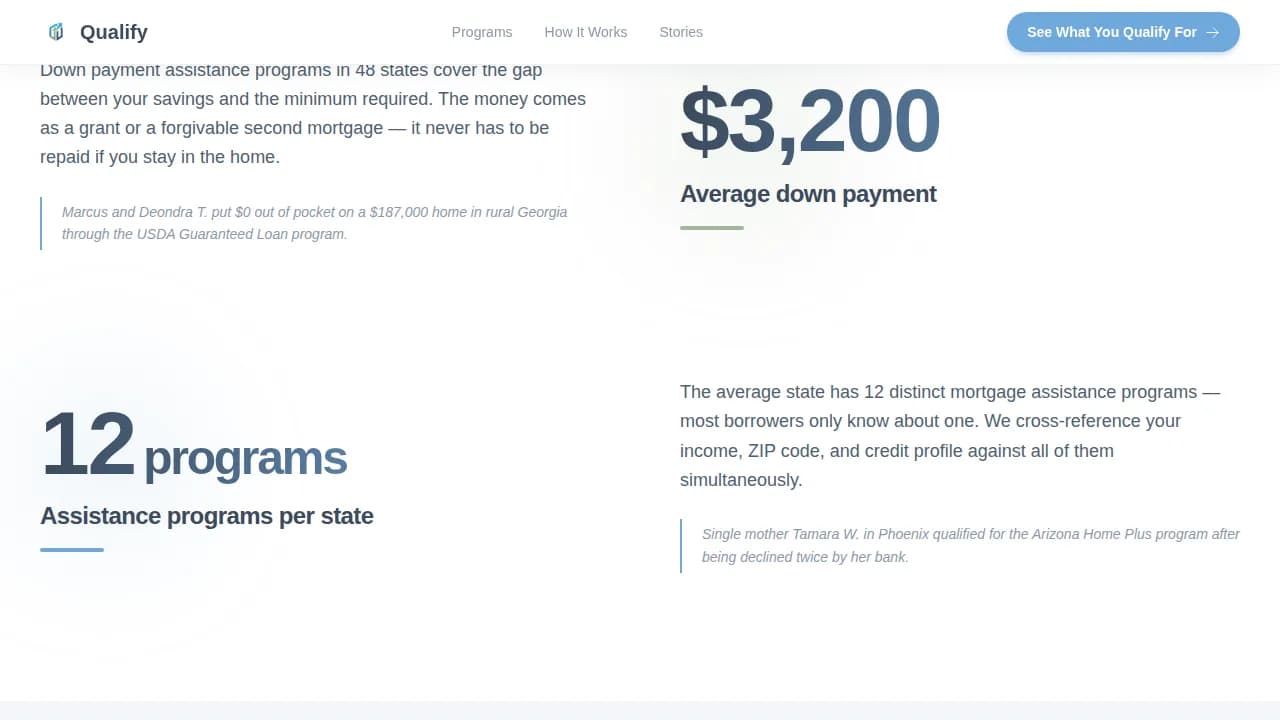 Advanced Low Income Finance Professional Website Template