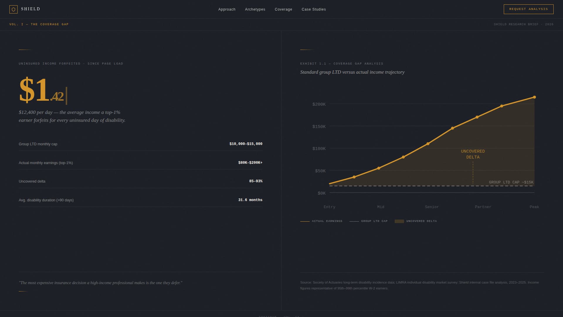 Advanced High Net Worth Individual Insurance Professional Website Template
