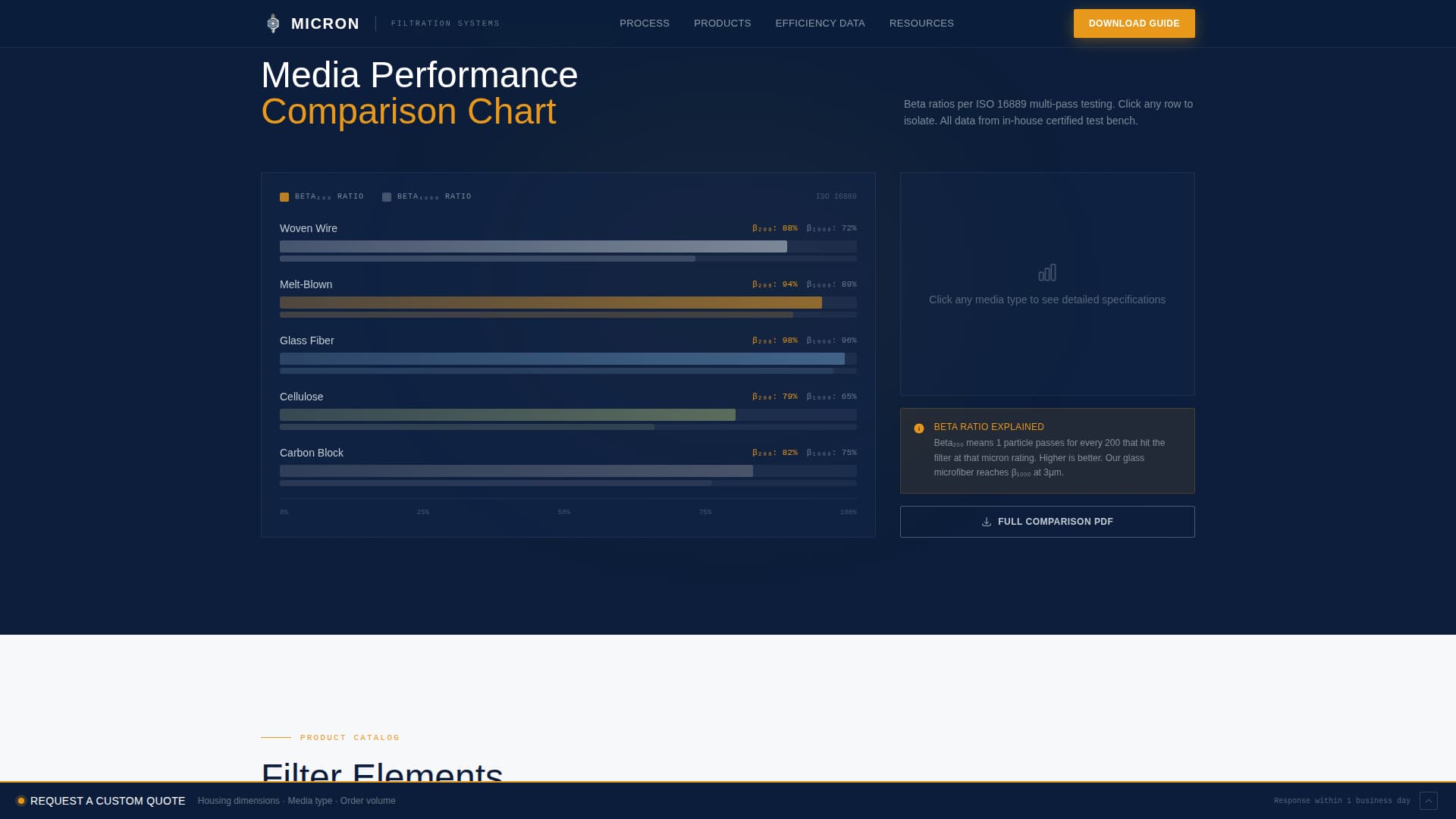 Component & Equipment Manufacturing Maintenance Website Template