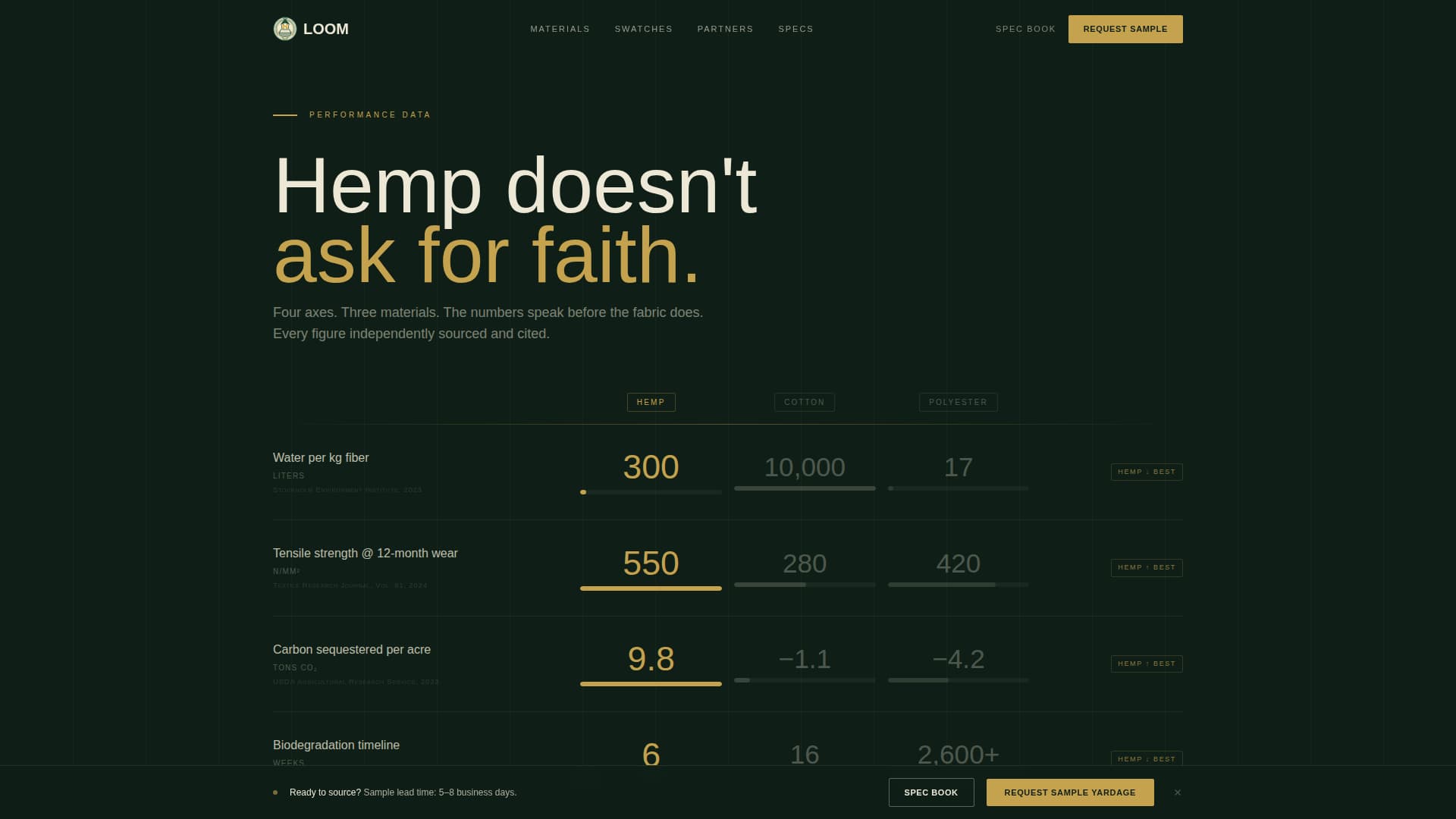Cannabis Industry Services Portfolio & Case Study Website Template