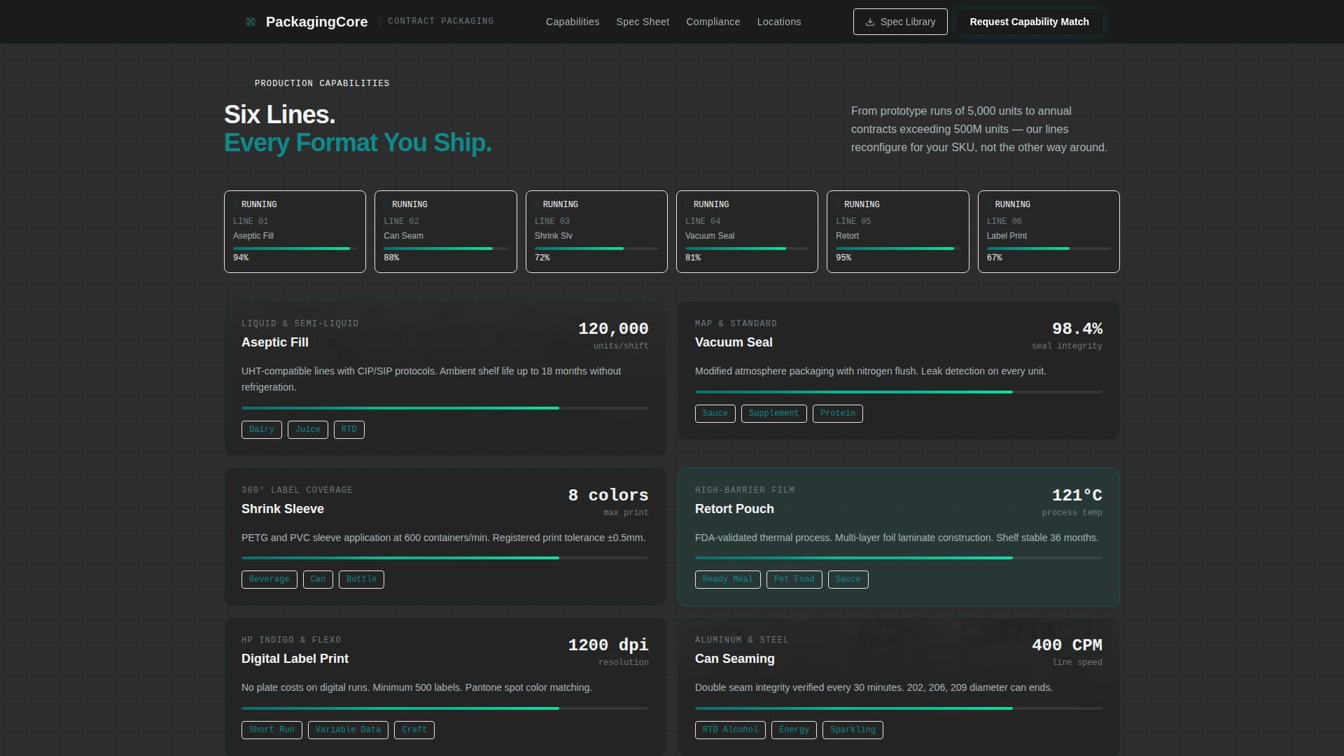 Packaging & Shipping Directory Website Template
