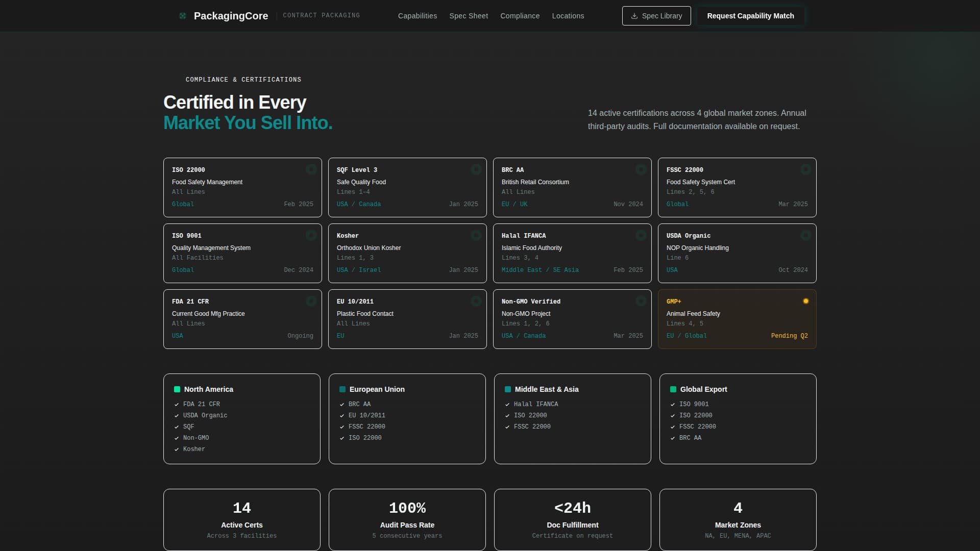 Packaging & Shipping Directory Website Template