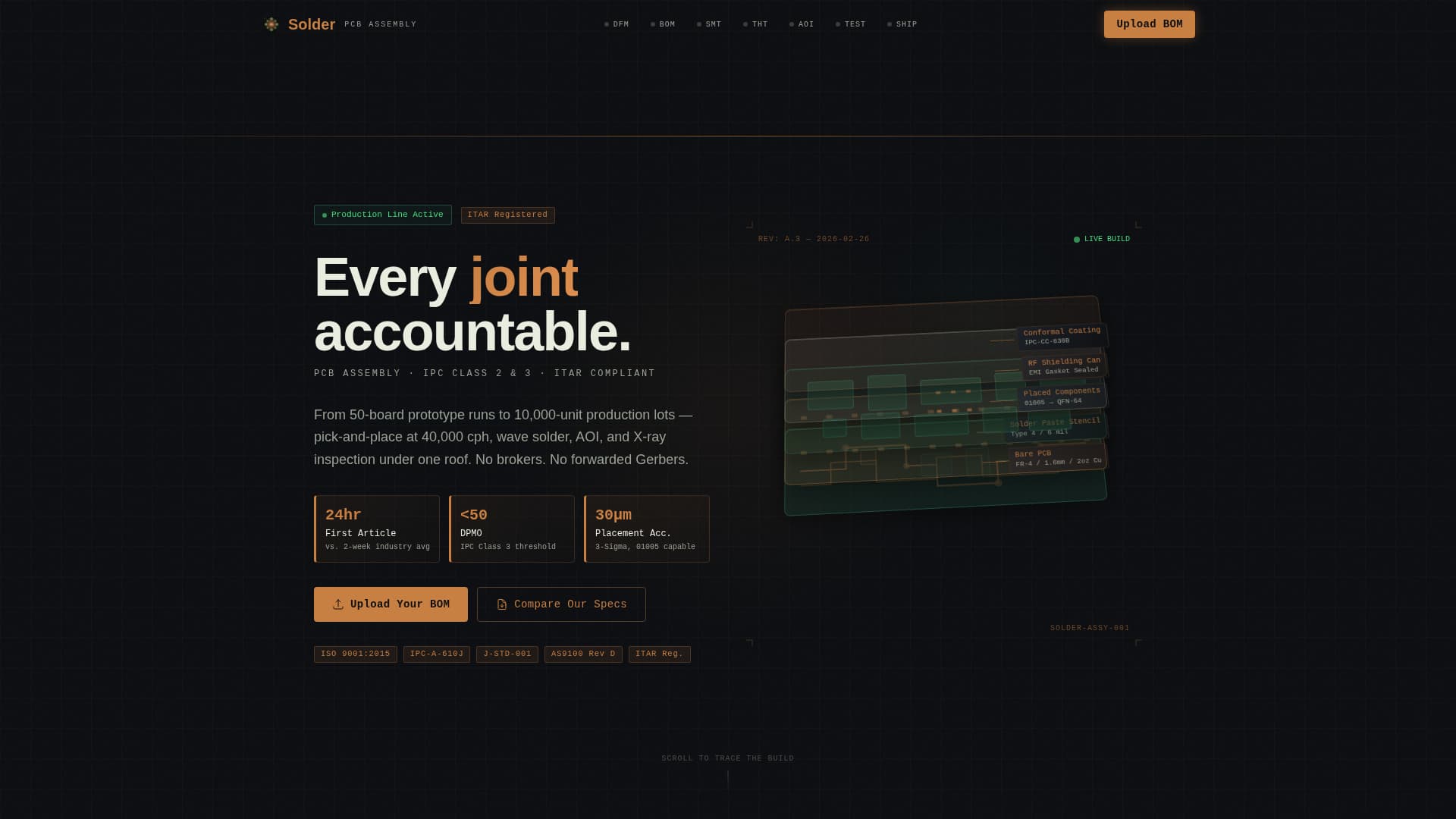 Electronics Manufacturing Reviews Website Template