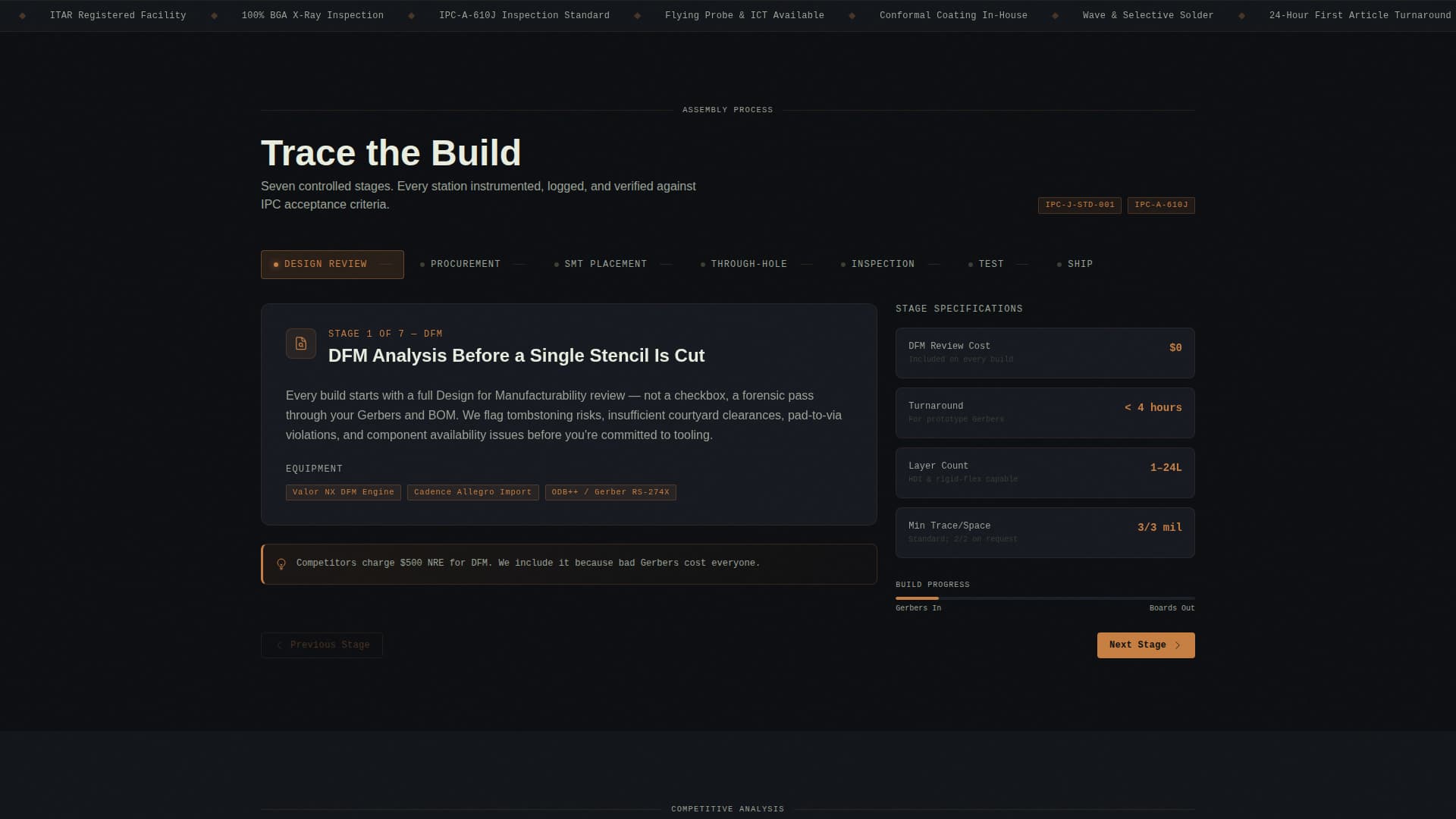 Electronics Manufacturing Reviews Website Template