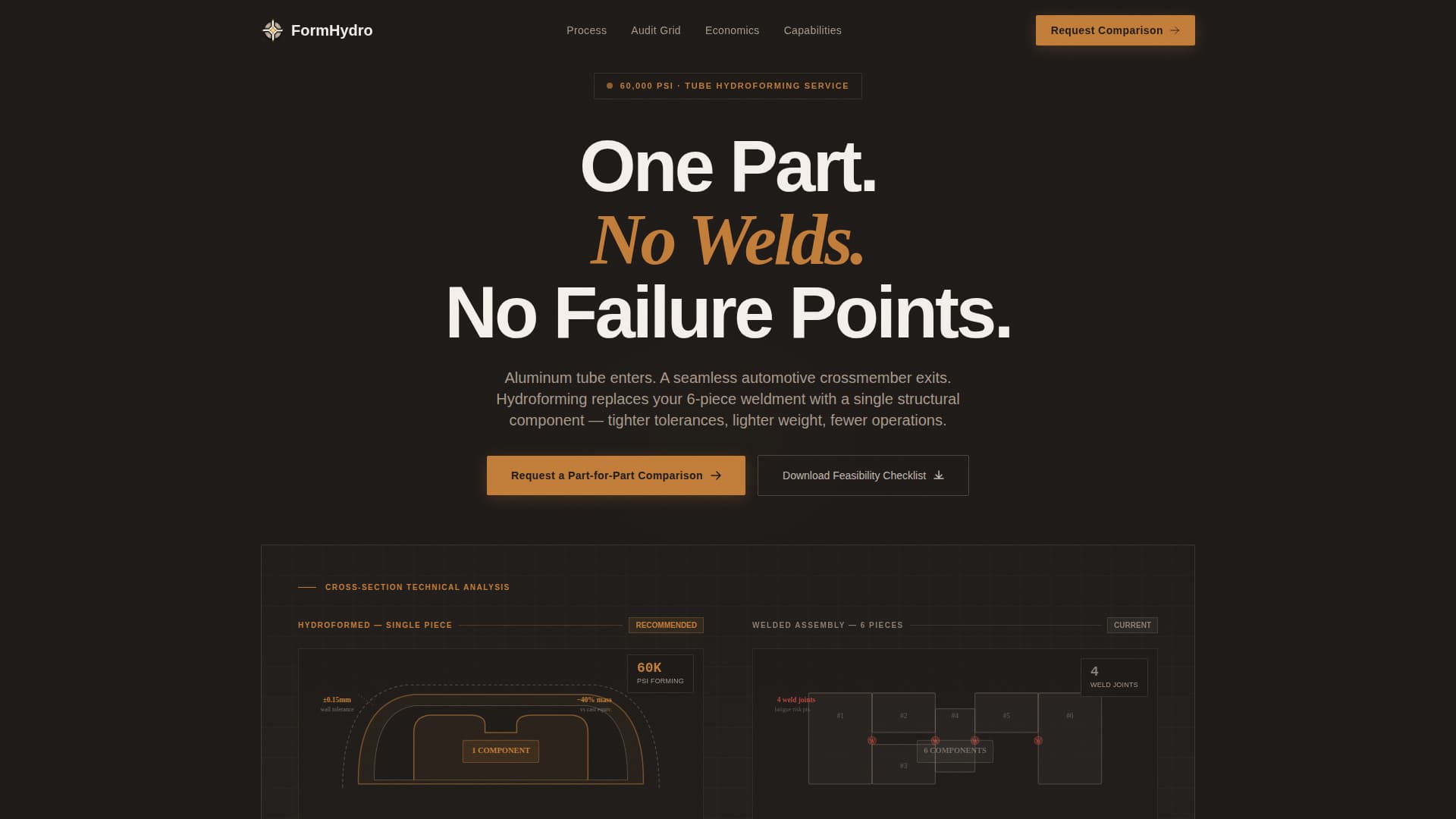 Manufacturing Processes Specialist Professional Website Template