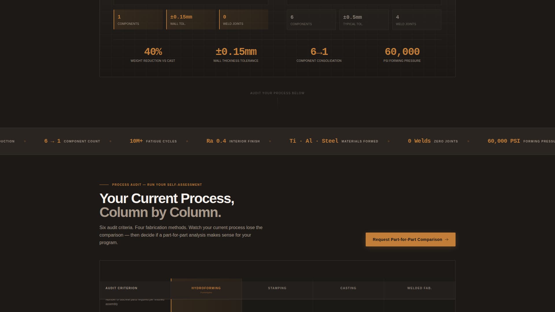 Manufacturing Processes Specialist Professional Website Template