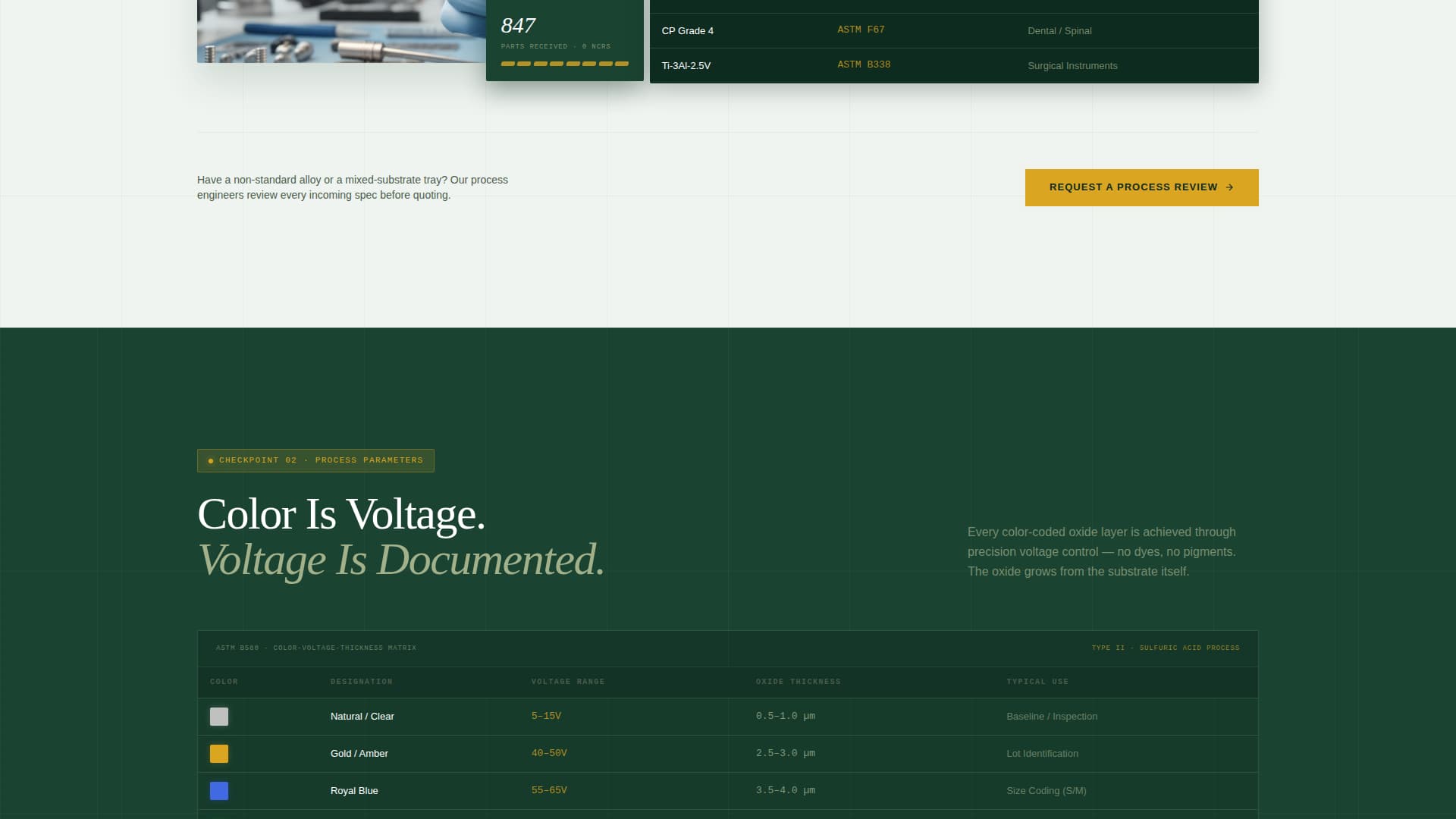 Medical Device Manufacturing Specialist Professional Website Template