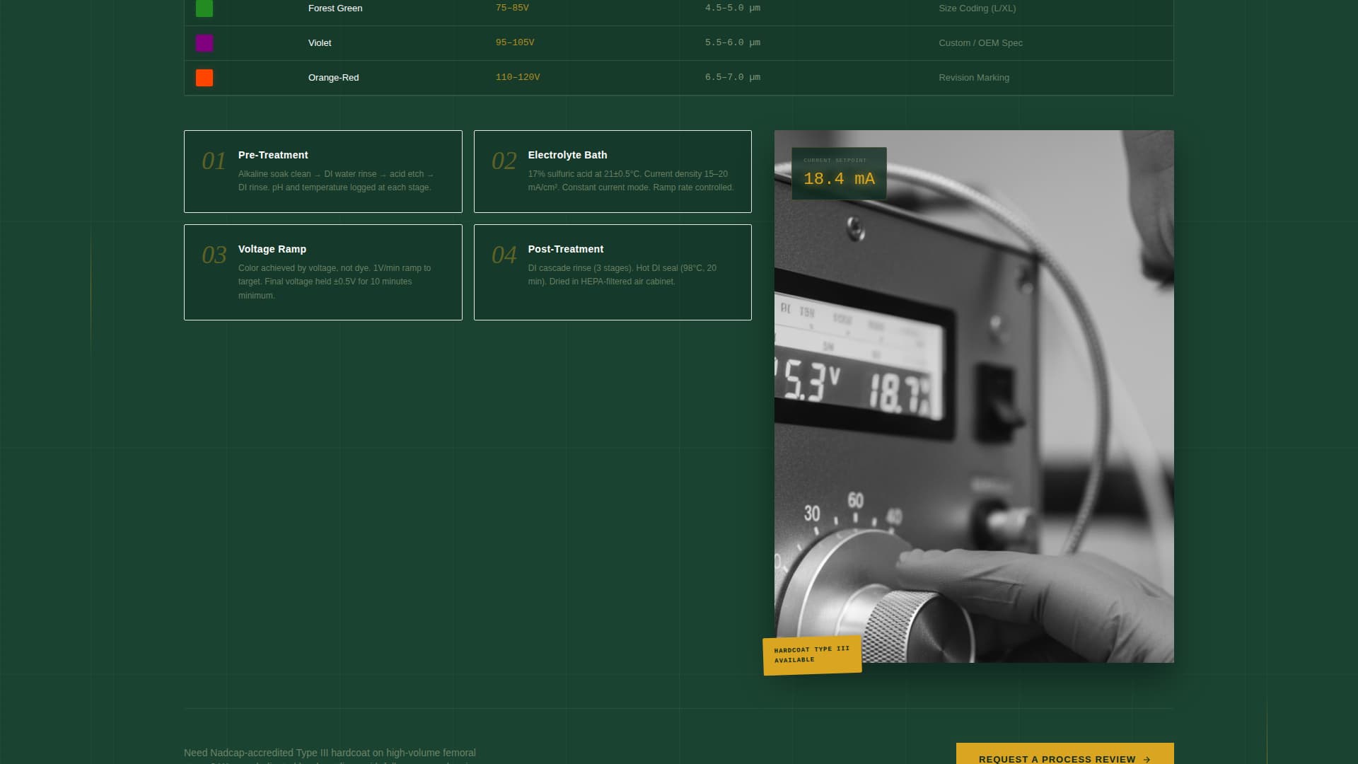 Medical Device Manufacturing Specialist Professional Website Template