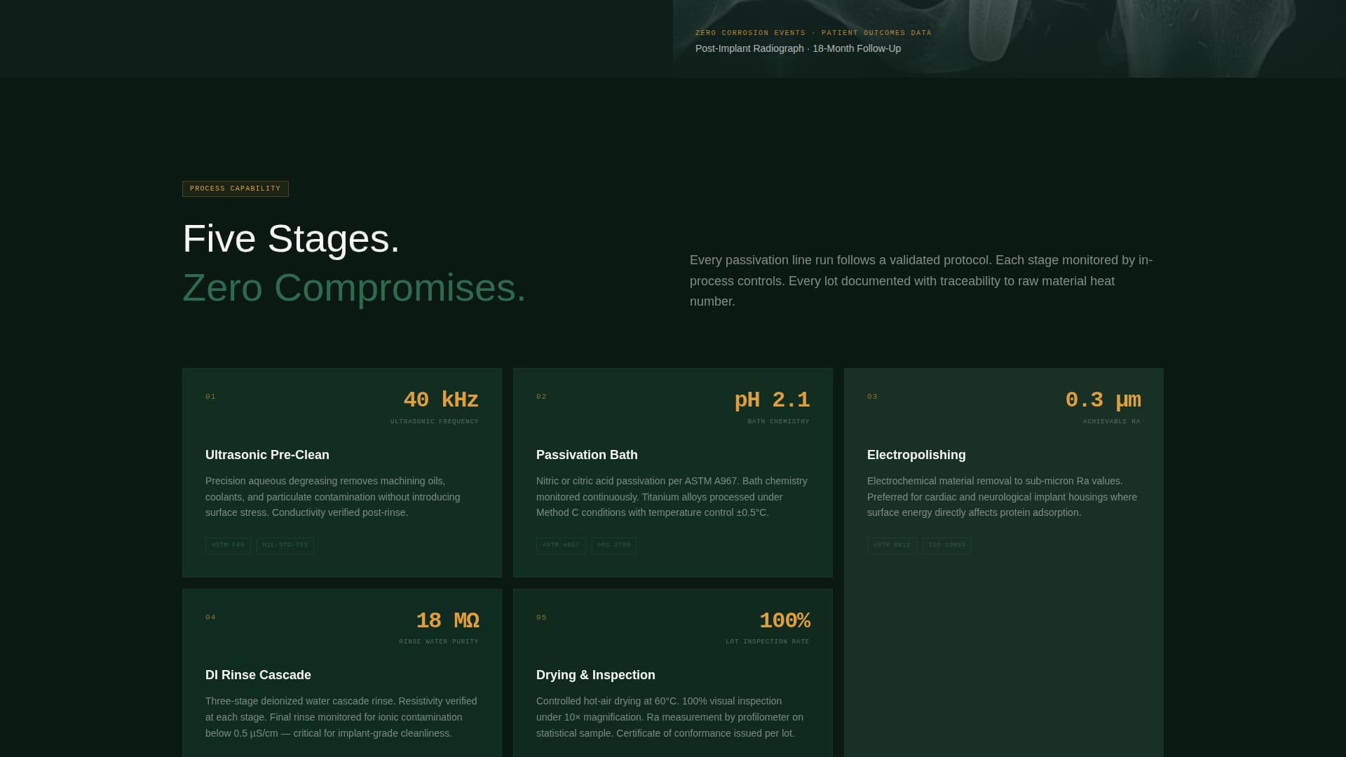 Medical Device Manufacturing Directory Website Template