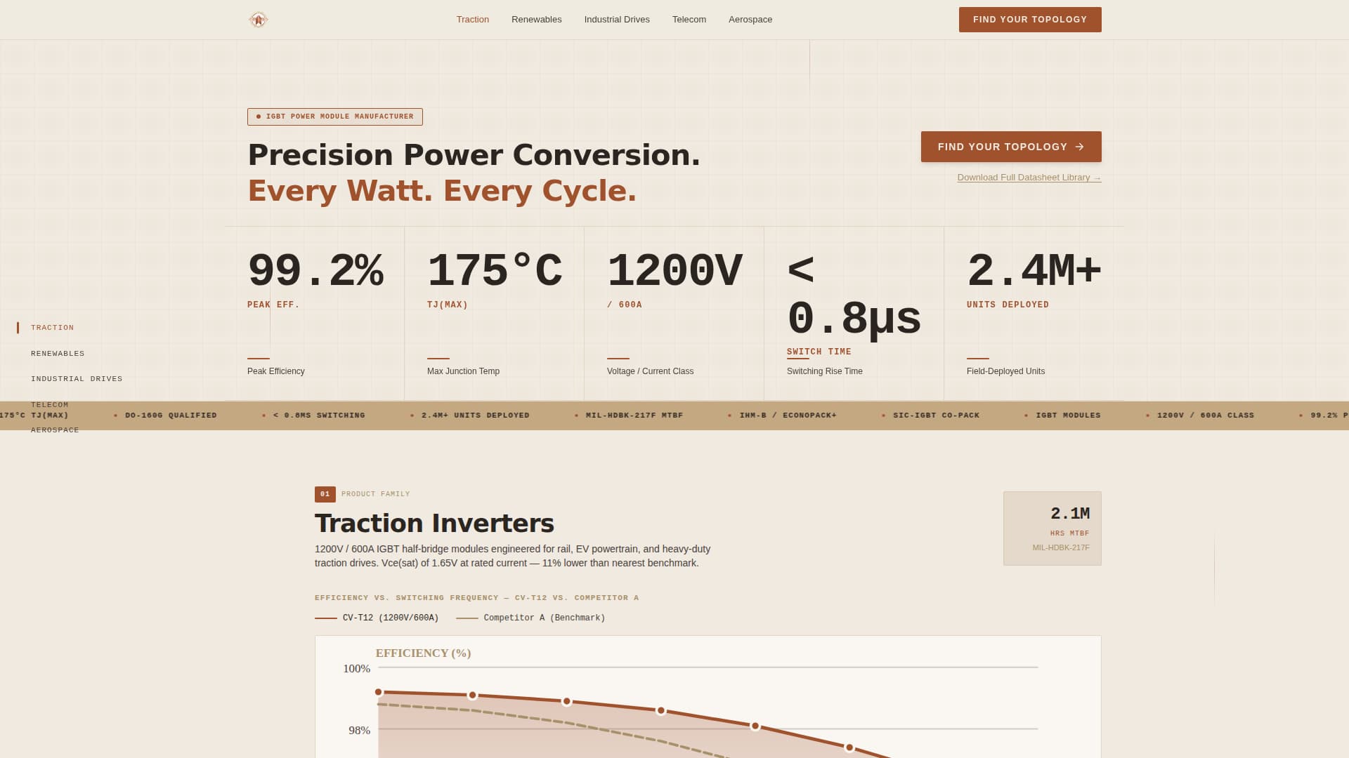 Renewable Energy Components Professional Website Template