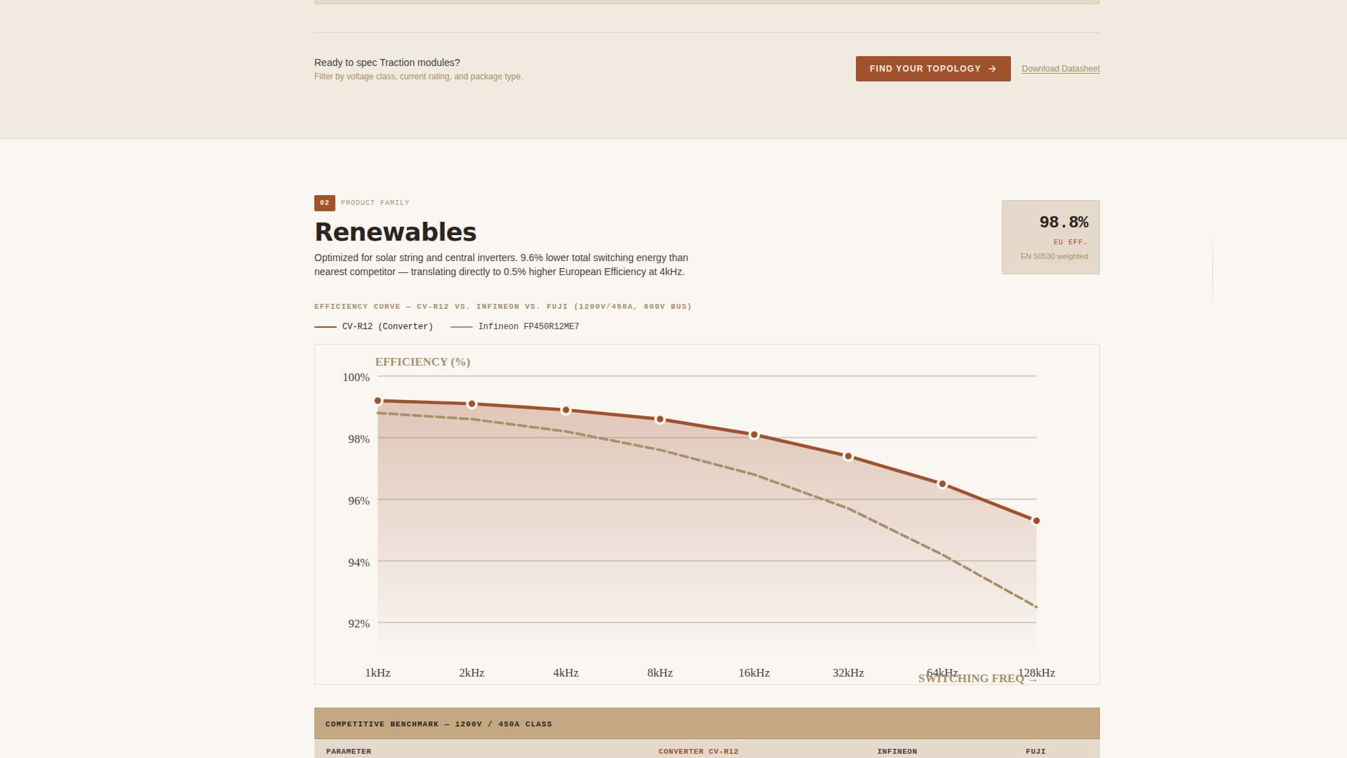 Renewable Energy Components Professional Website Template