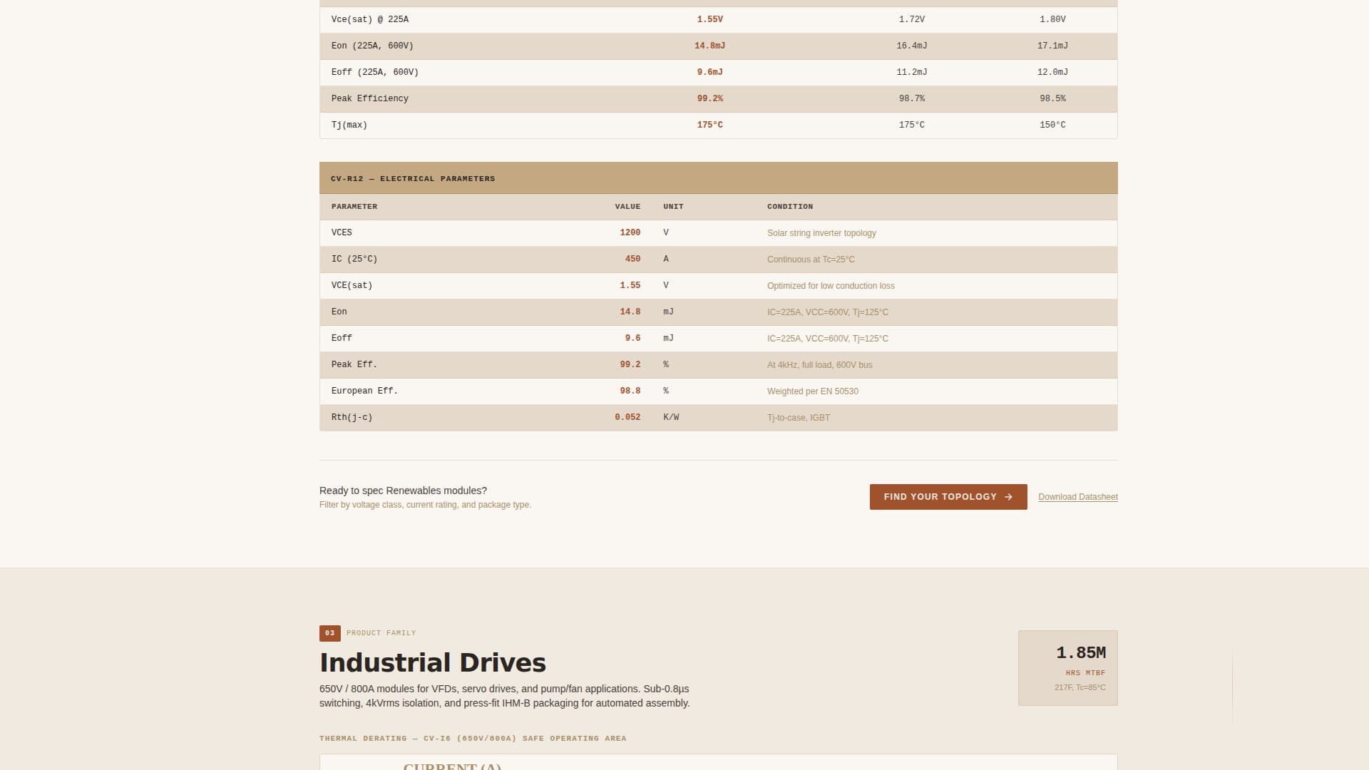 Renewable Energy Components Professional Website Template