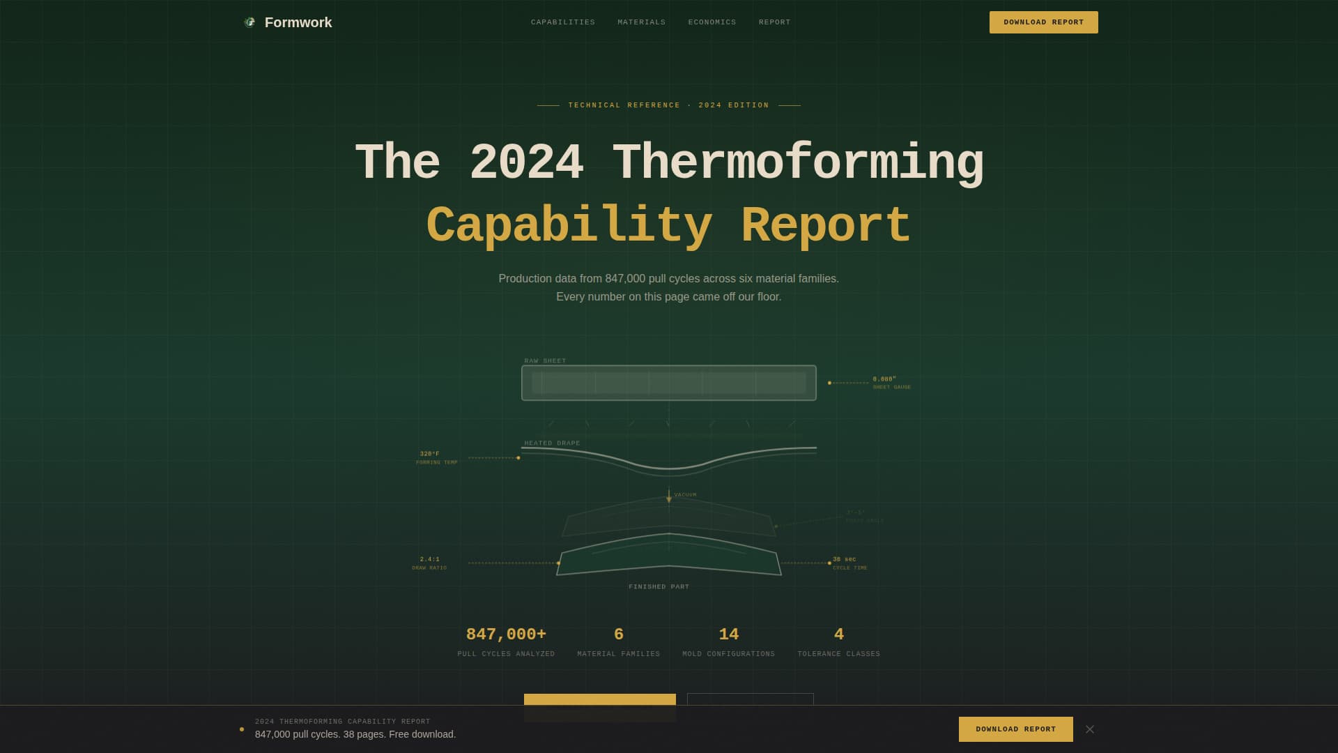 Manufacturing Processes Patient Education Website Template