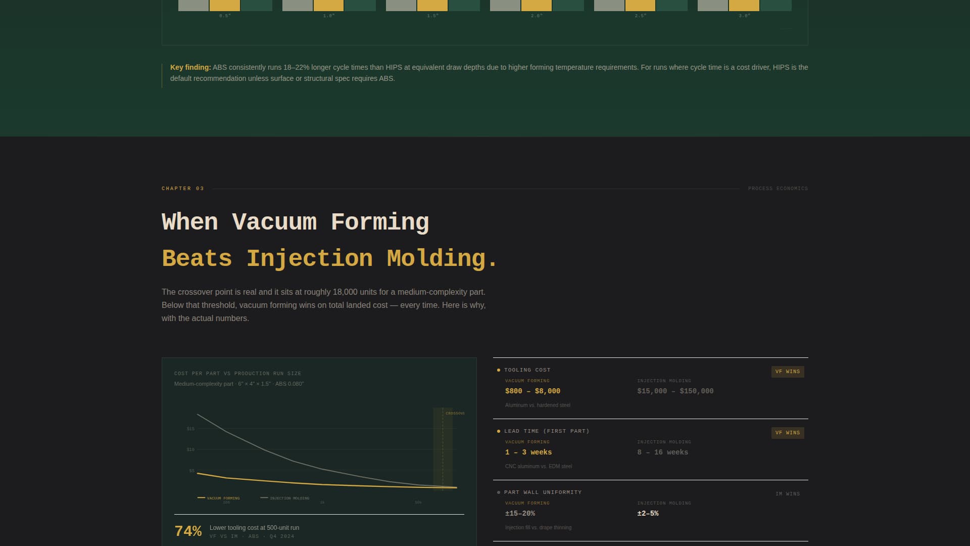 Manufacturing Processes Patient Education Website Template