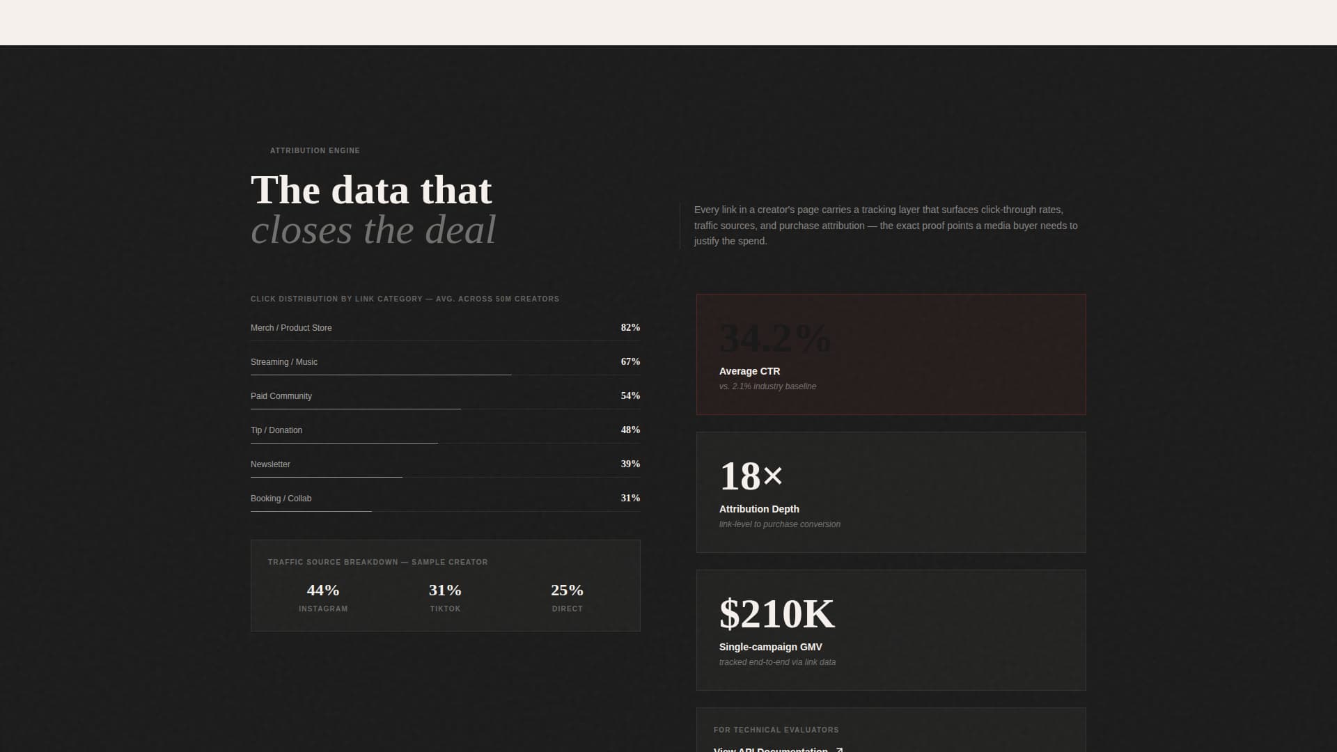 Linktree & Link-in-Bio Professional Website Template