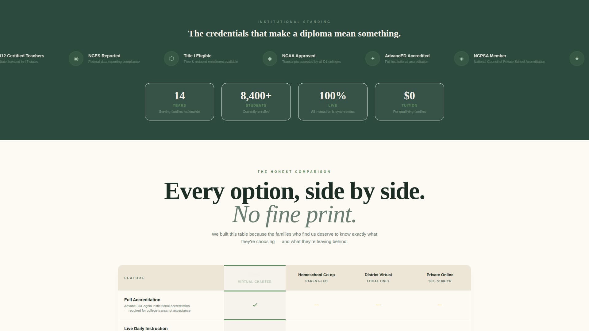 Enroll - Accredited Charter Landing Page Template