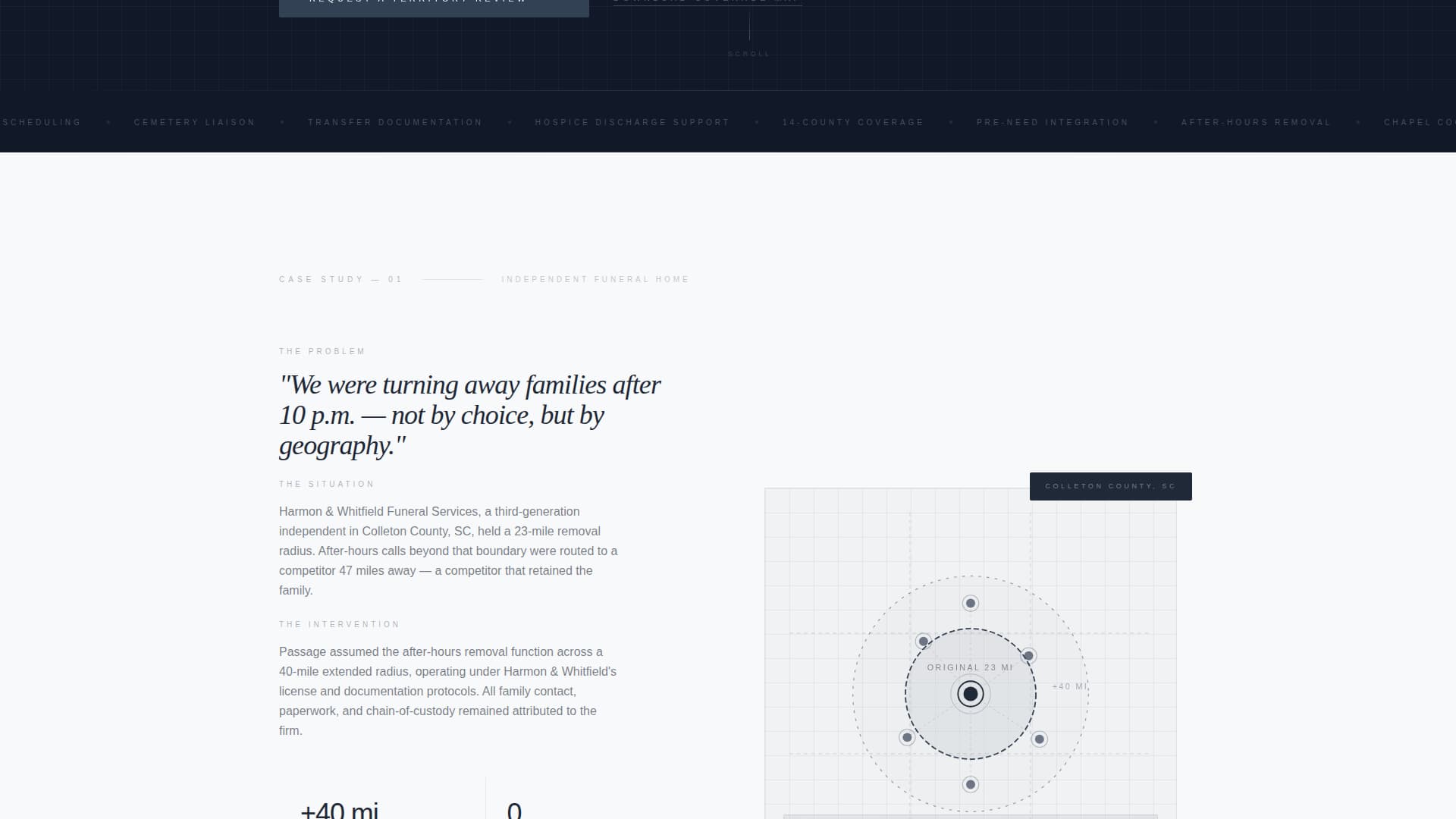 Sanctuary — Compassionate Funeral Services Landing Page Template