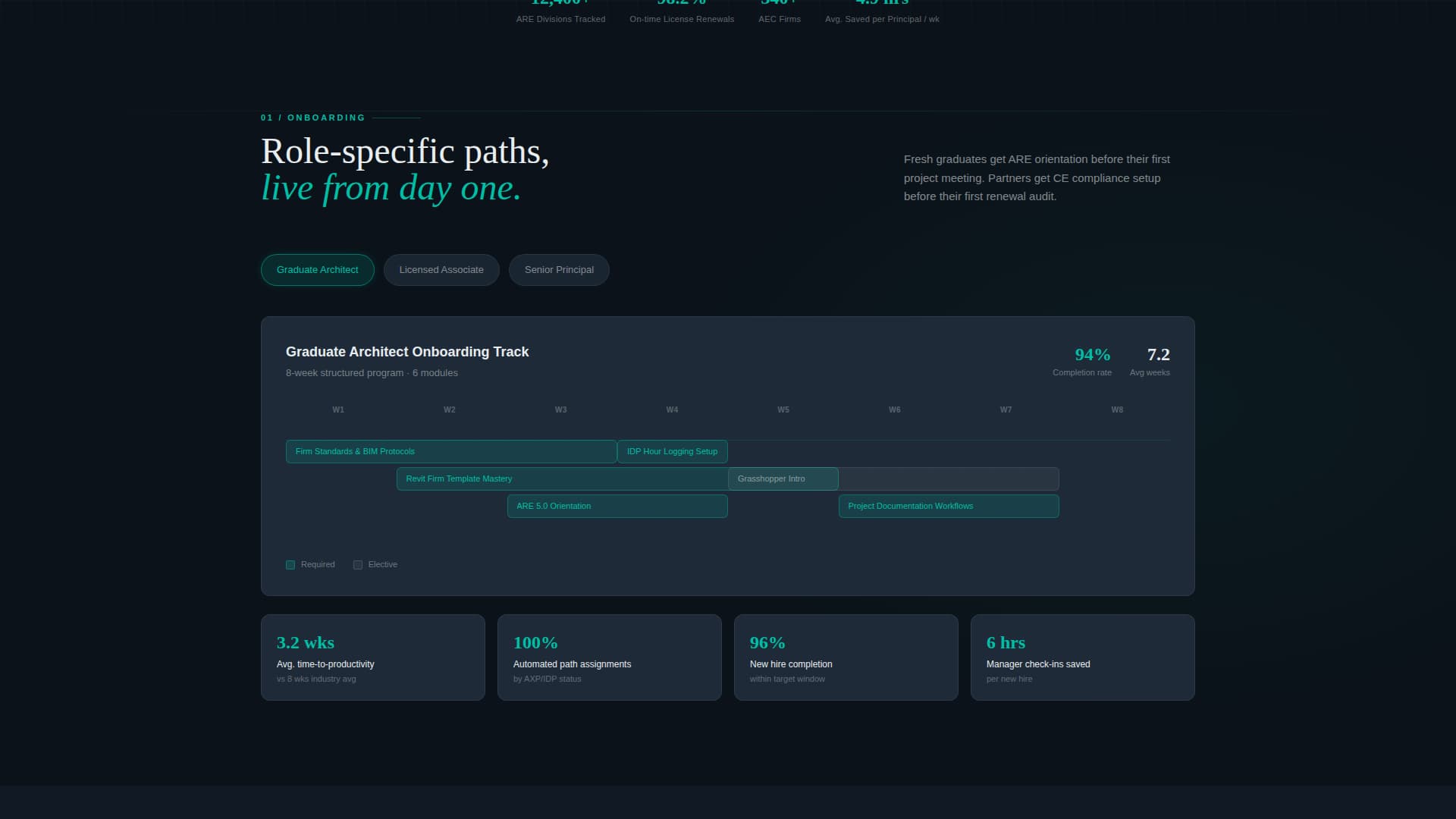 Architecture Firm Software Professional Website Template