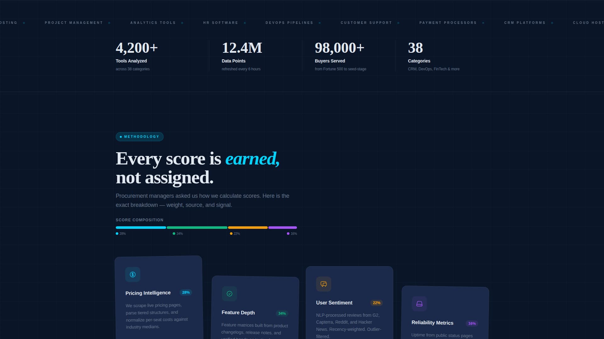 Consumer App & Platform Pricing Website Template