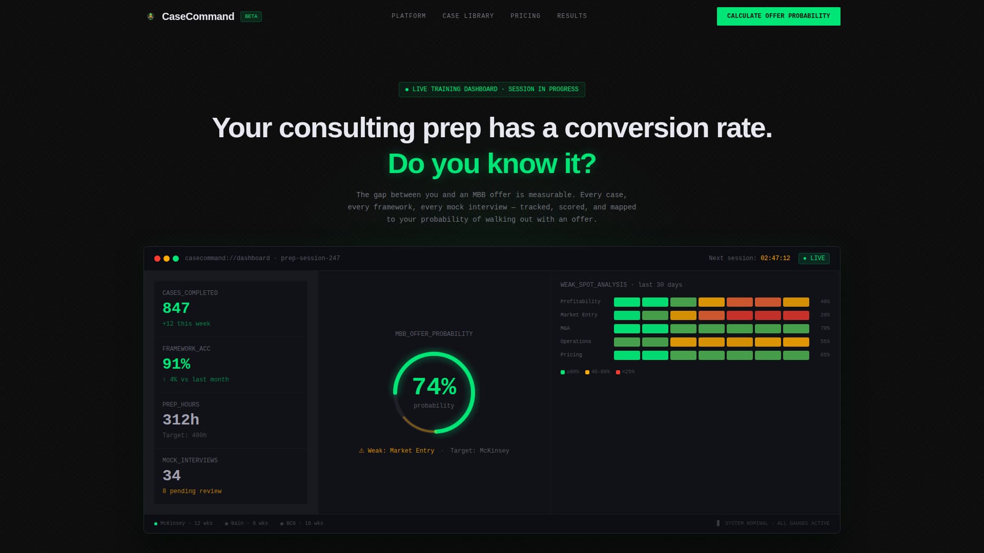 Specialist Consulting Digital Presence Comparison Website Template