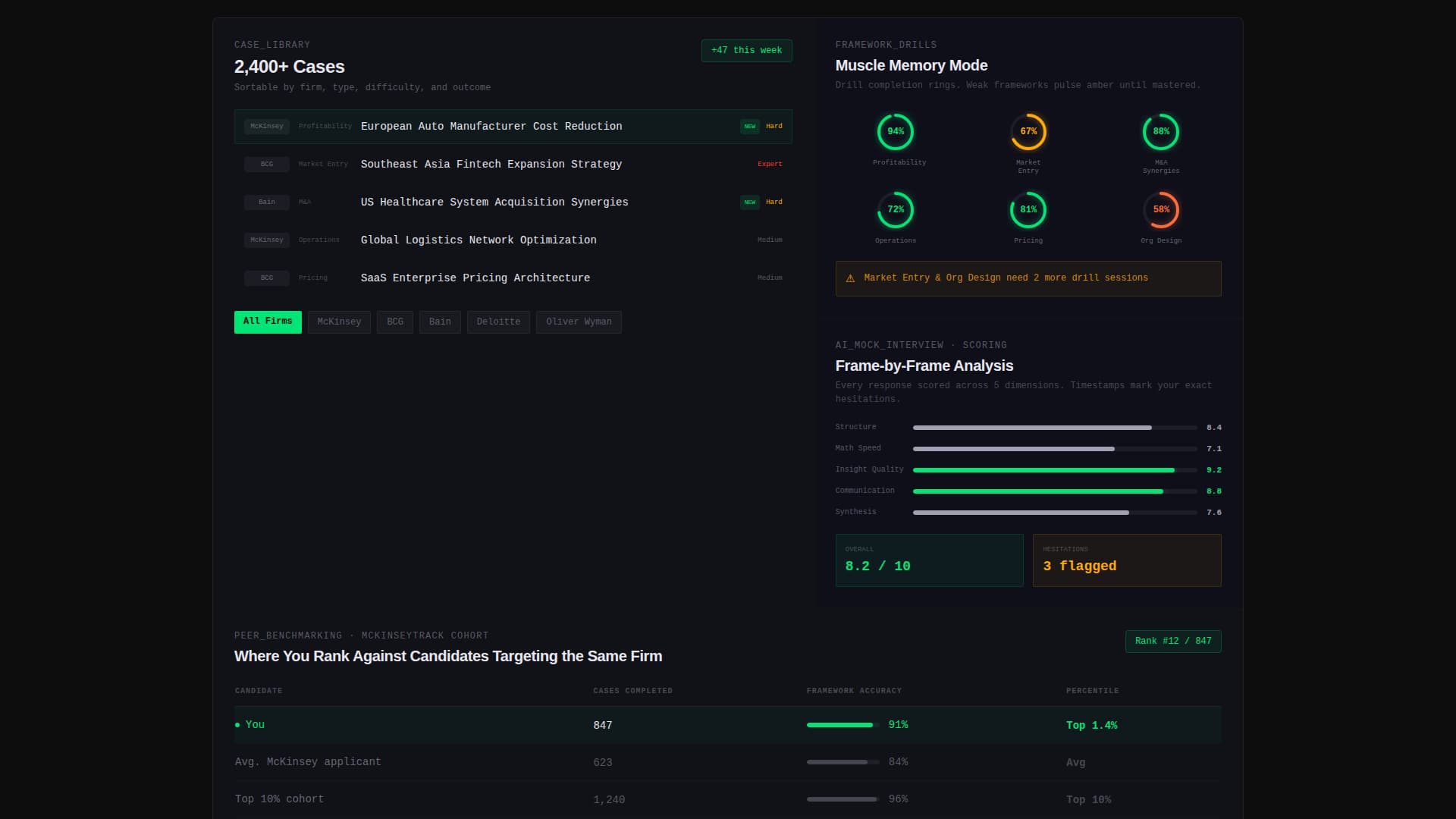 Specialist Consulting Digital Presence Comparison Website Template