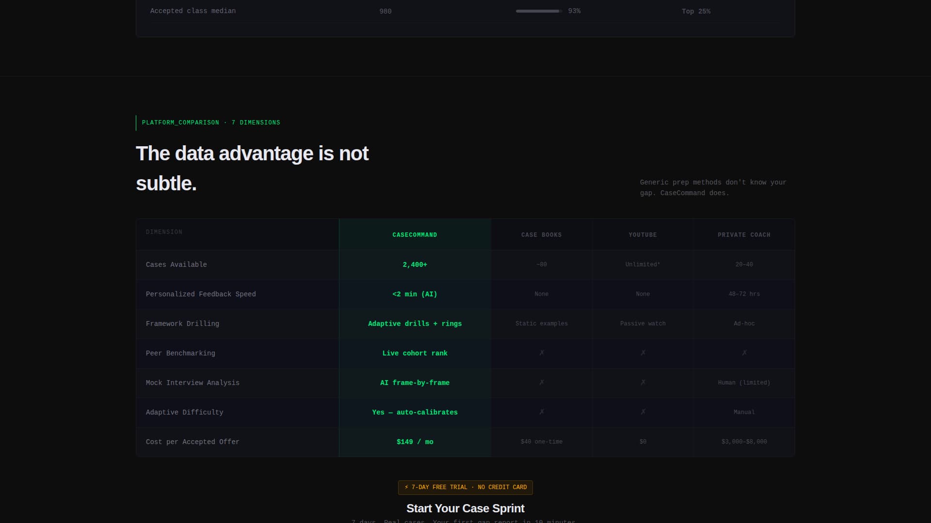 Specialist Consulting Digital Presence Comparison Website Template