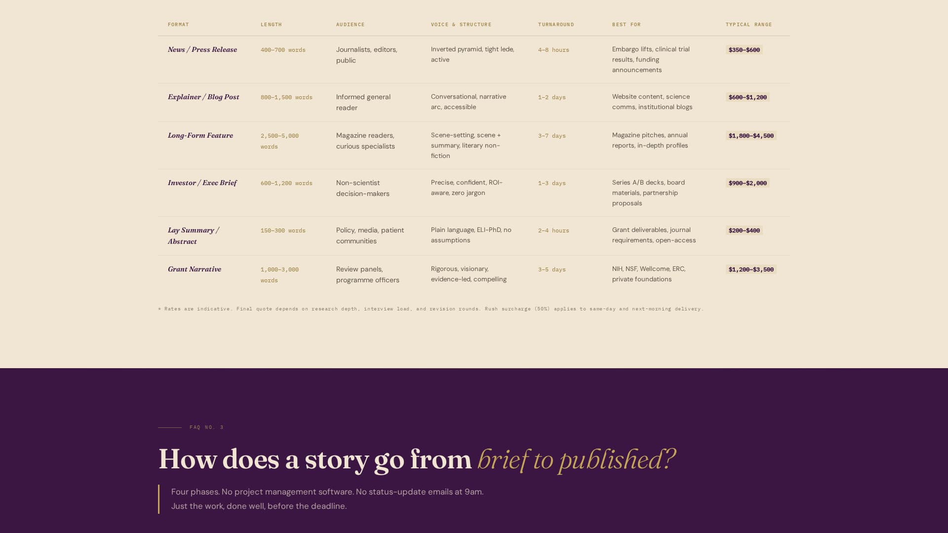 Byline — Credible Research Communication Landing Page Template