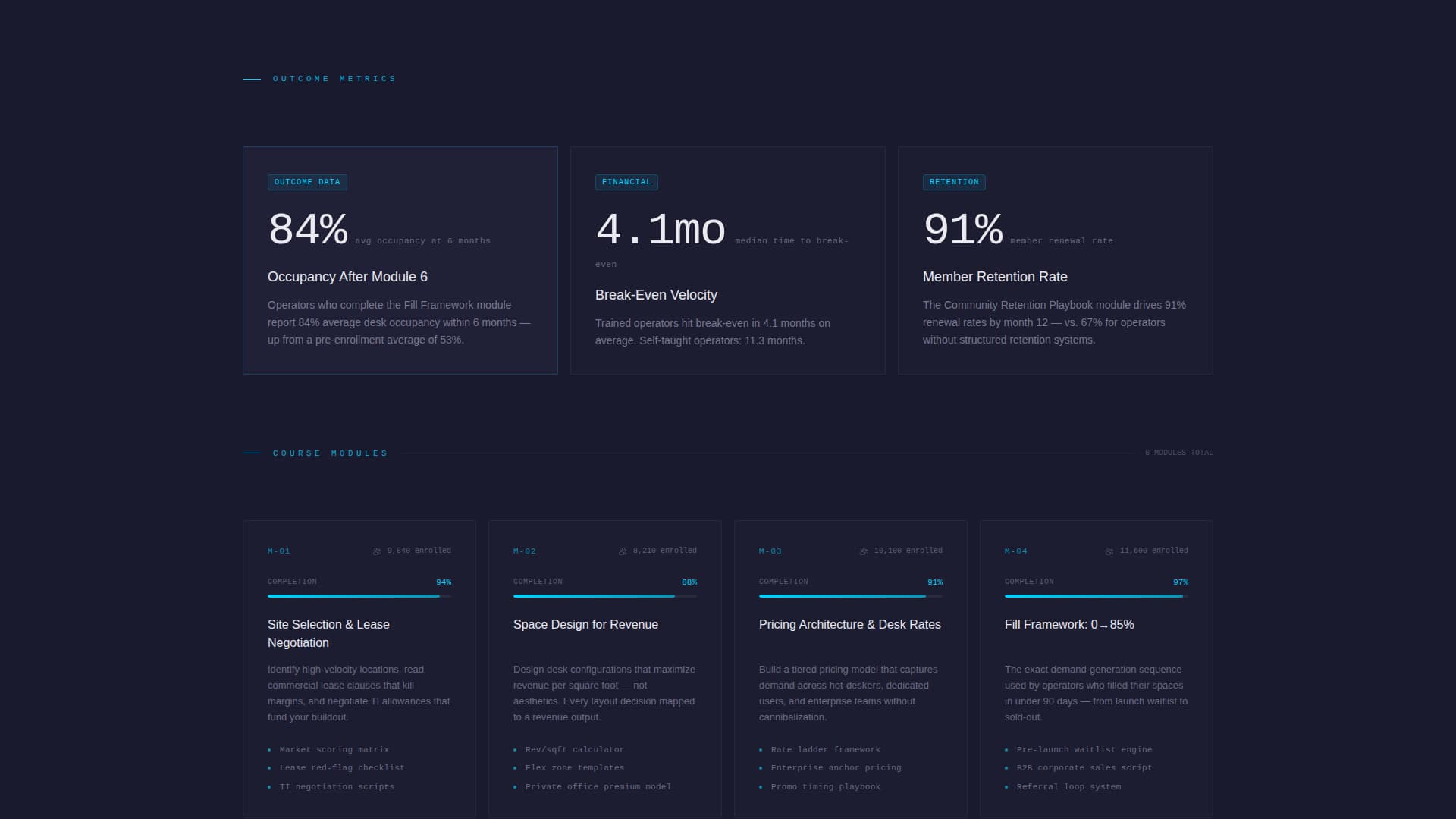 Coworking Digital Presence Comparison Website Template