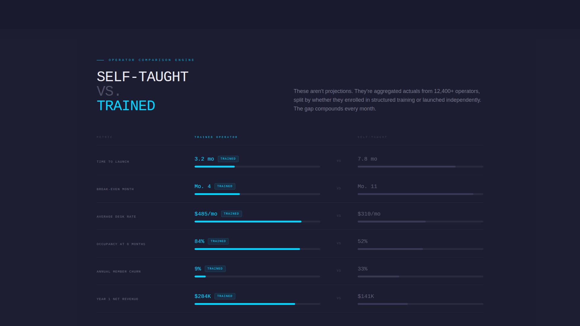 Coworking Digital Presence Comparison Website Template