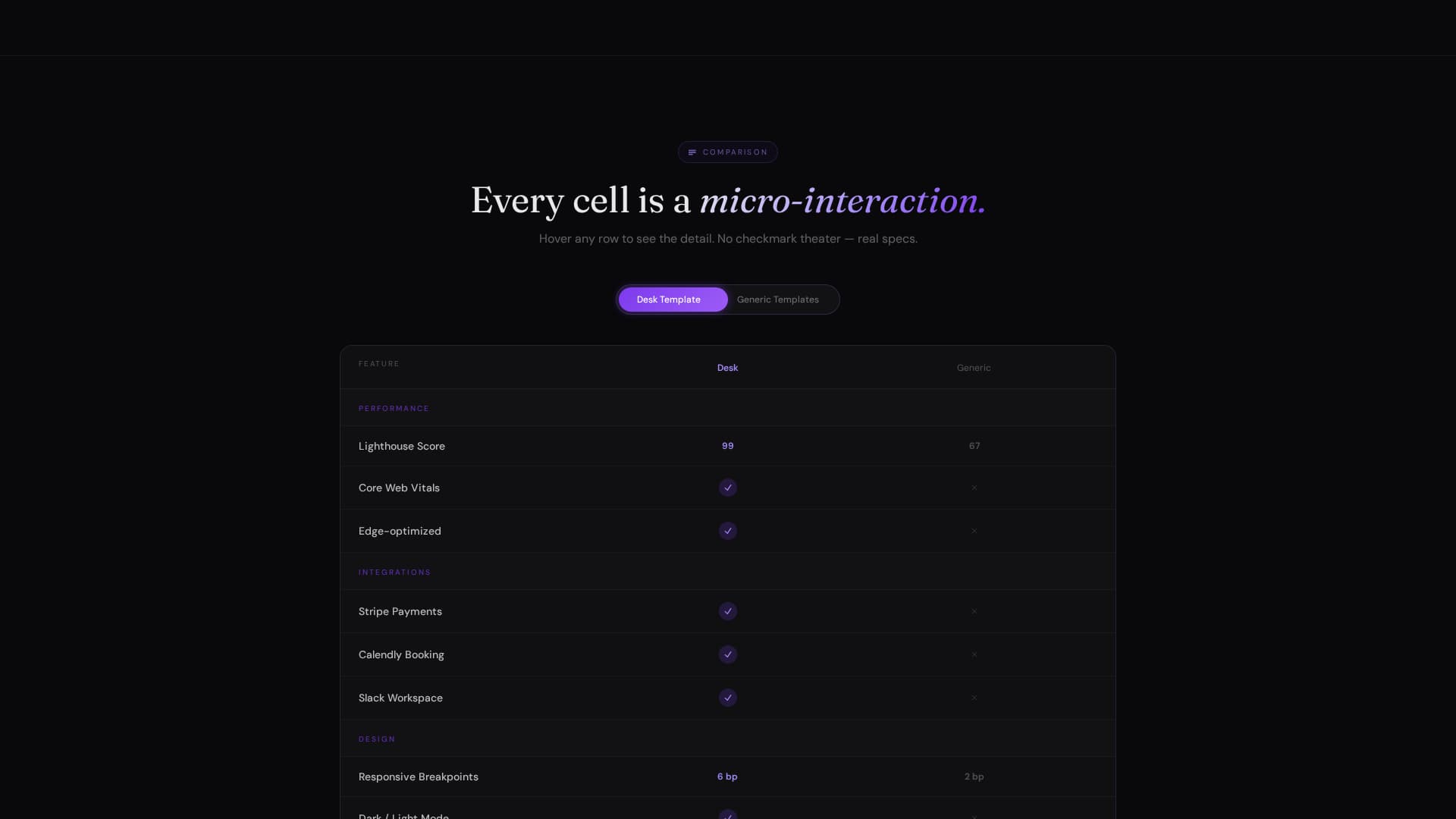 Specialist Coworking Digital Presence Professional Website Template