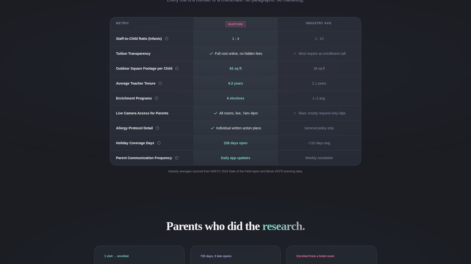 Nurture - Trustworthy Preschool Landing Page Template