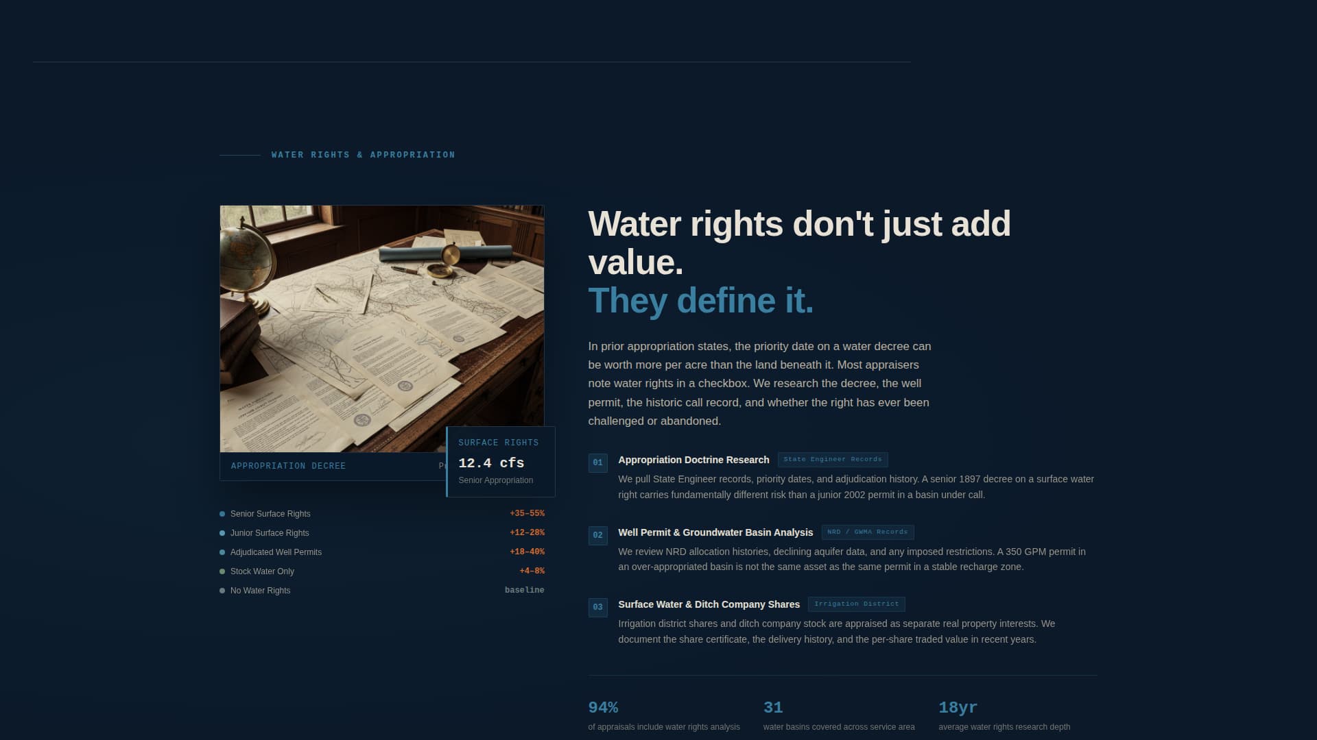 Parcel - Authoritative Farm Appraisal Landing Page Template