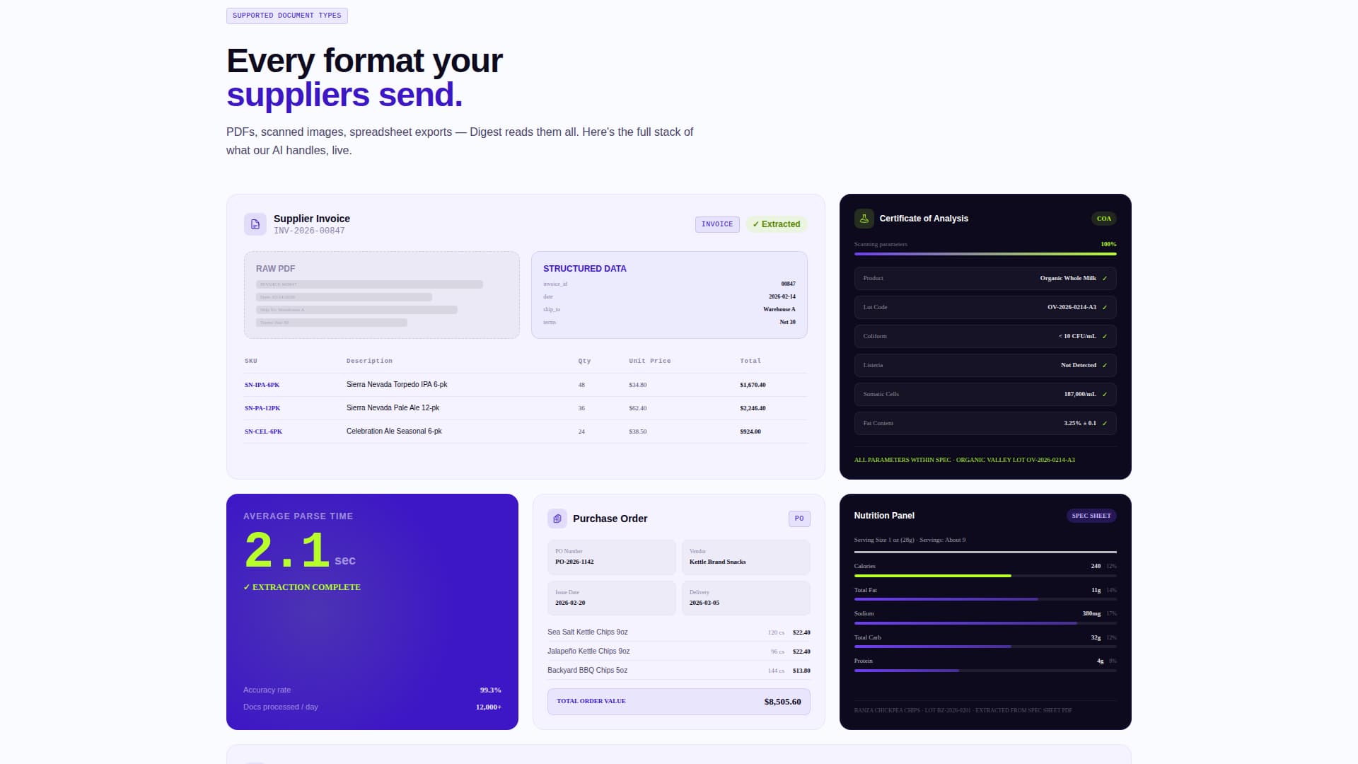 Digest - Powerful Food & Beverage Landing Page Template