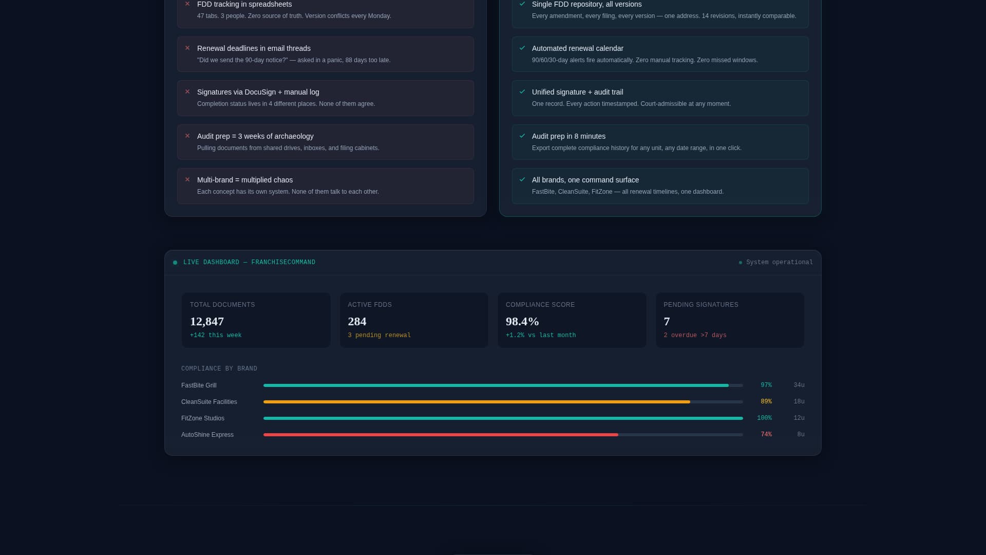 FranchiseCommand - Unified Compliance Landing Page Template