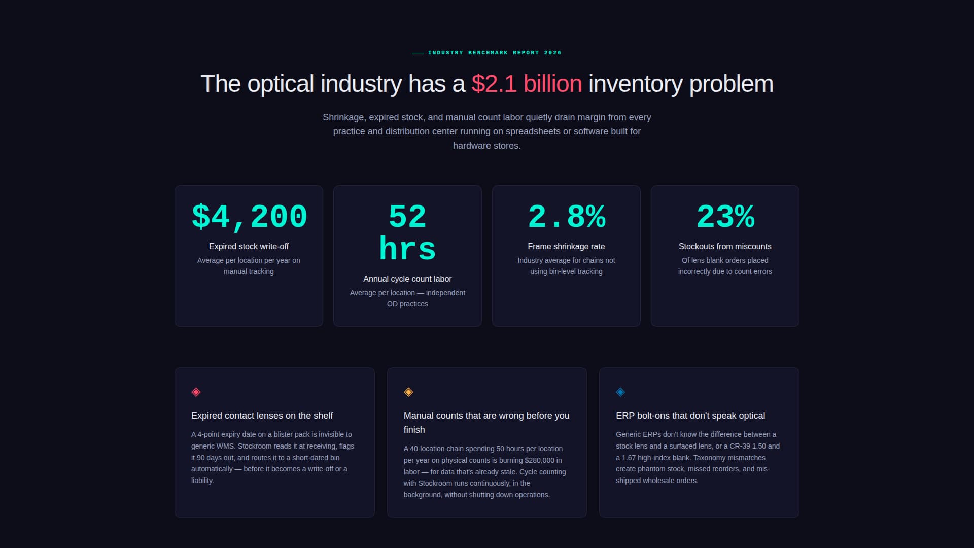 Specialist Optometry Software Comparison Website Template