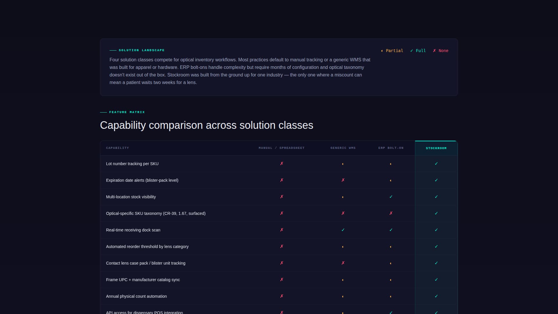 Specialist Optometry Software Comparison Website Template