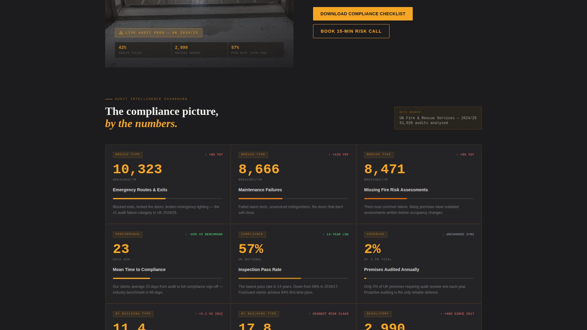 Comply - Authoritative Firesafety Landing Page Template