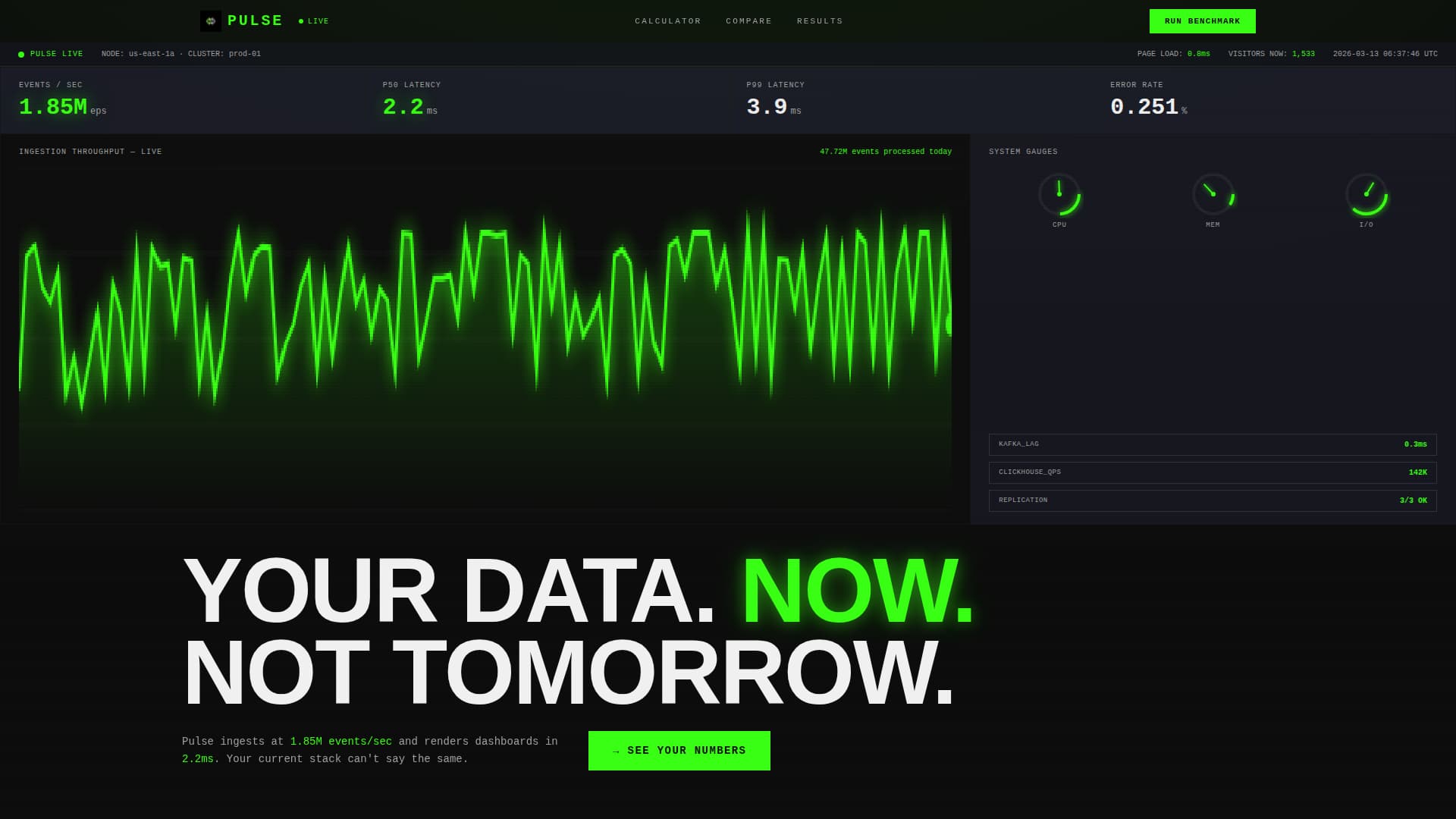 Specialist Data & Analytics Cost Estimator Website Template