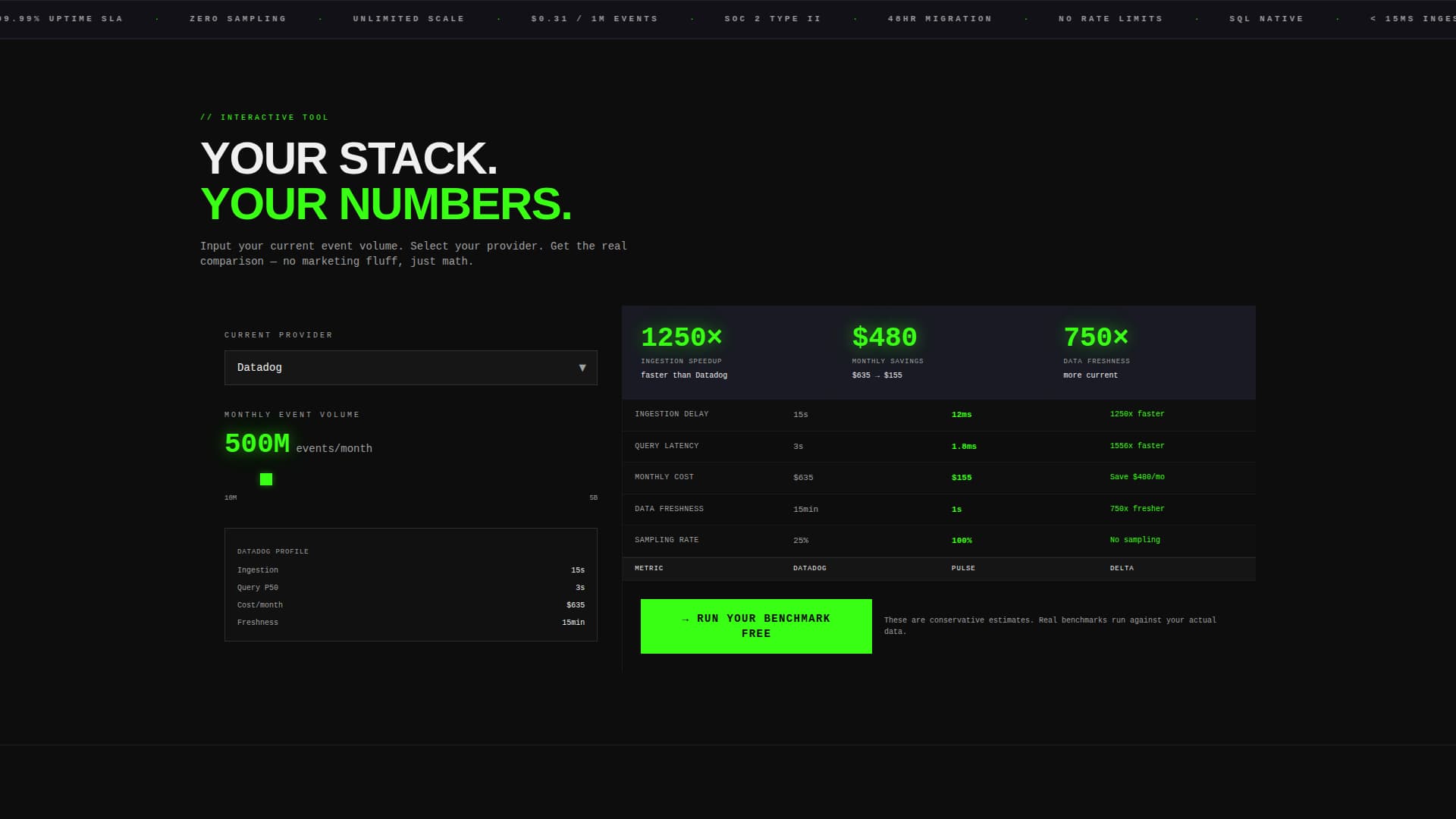 Specialist Data & Analytics Cost Estimator Website Template