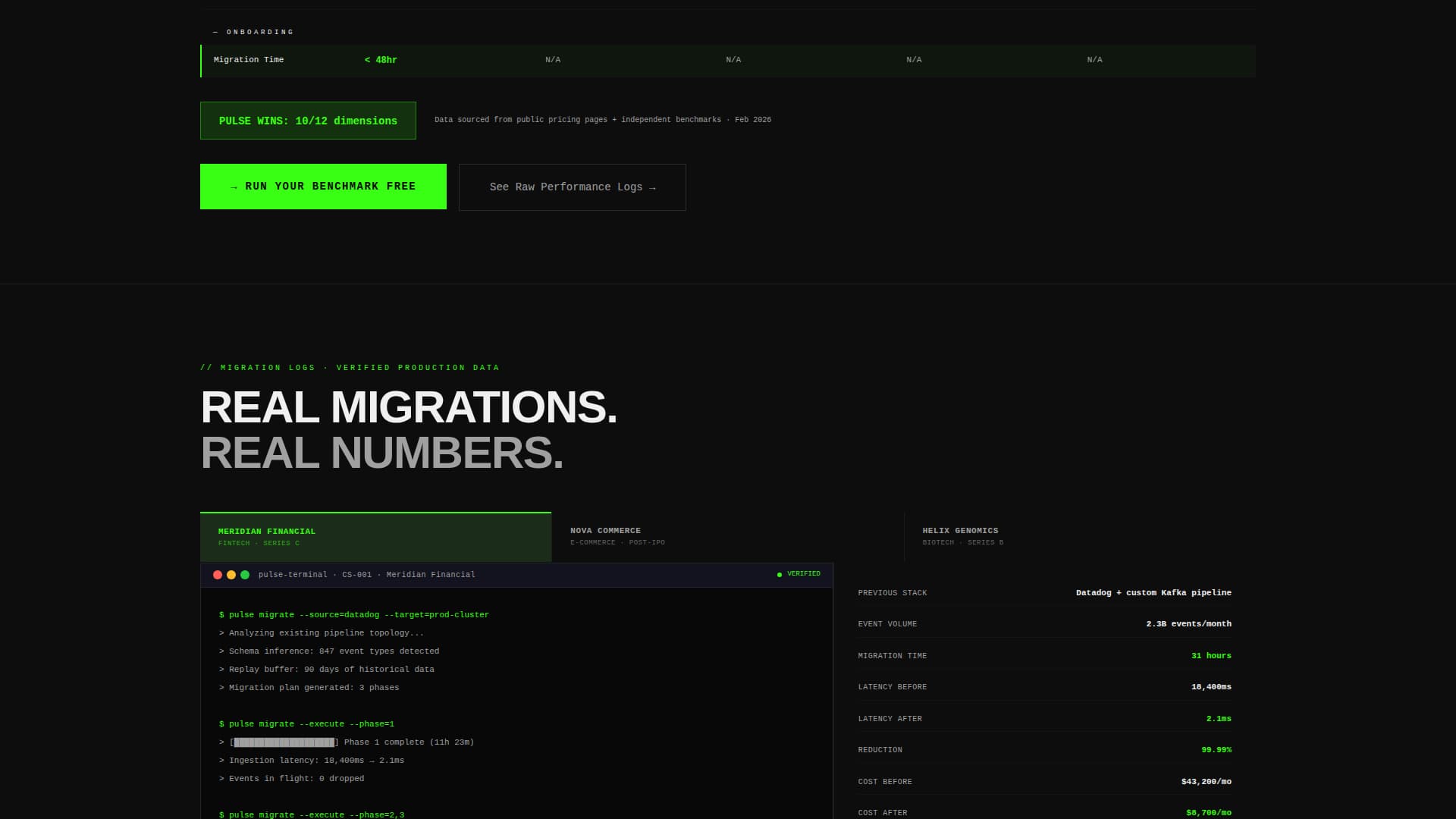 Specialist Data & Analytics Cost Estimator Website Template
