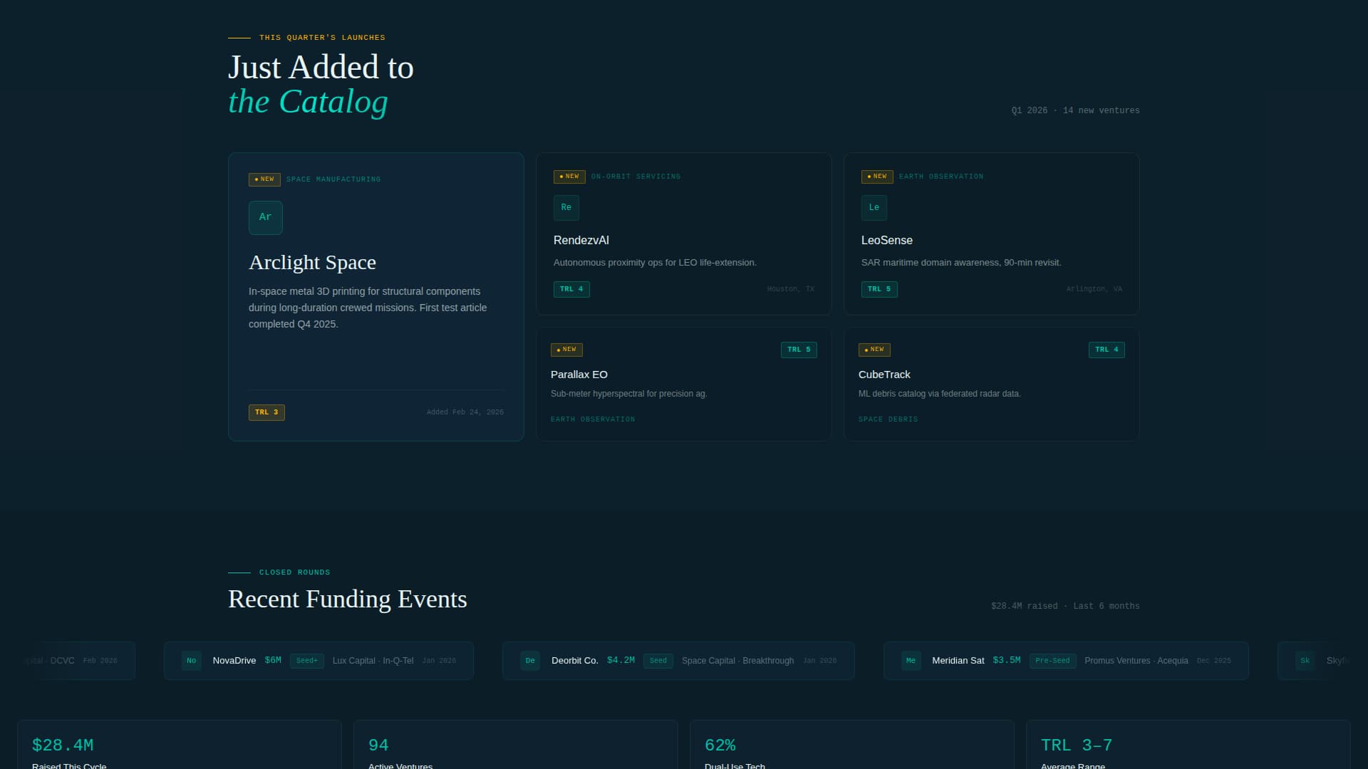 SpaceTech Startup Specialist Directory Website Template