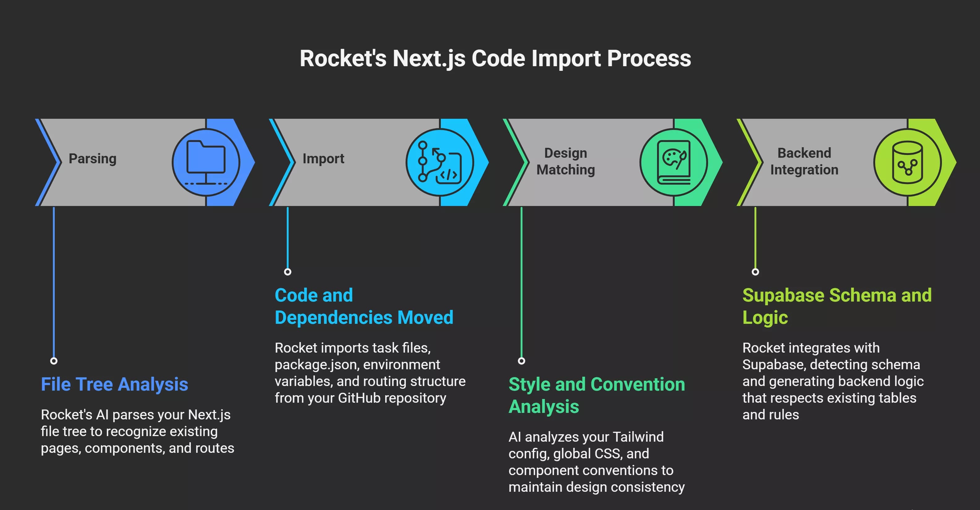 how-rocket-reads-your-nextjs-code-visual-selection-69eb216080f8c.webp