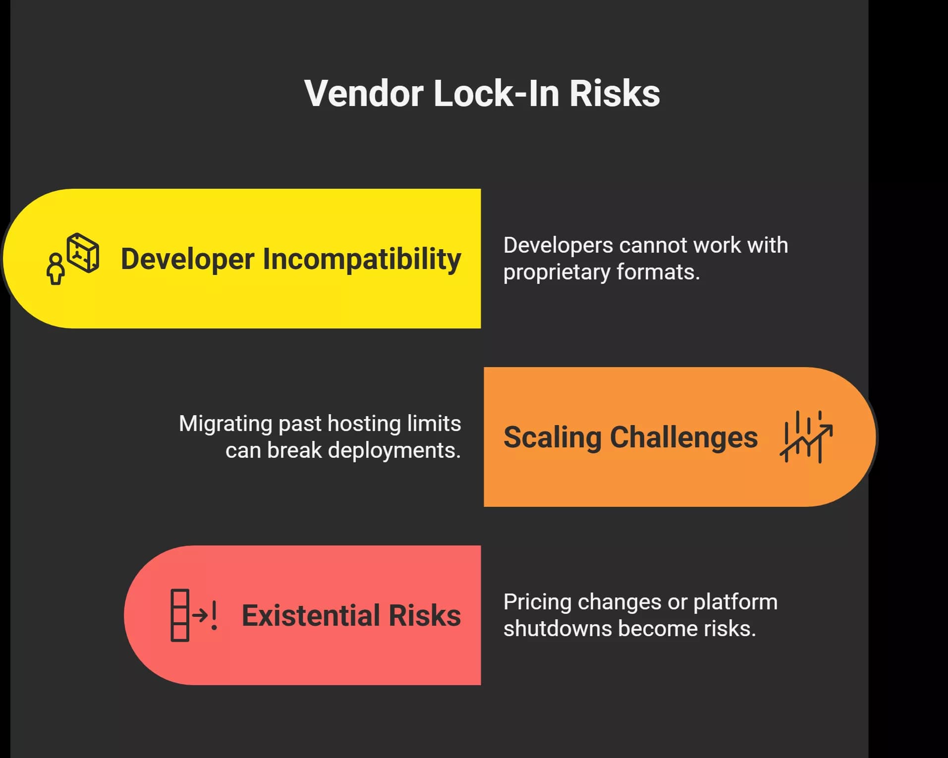 the-hidden-risk-of-vendor-lock-in-visual-selection-69d4fdf936e9f.webp