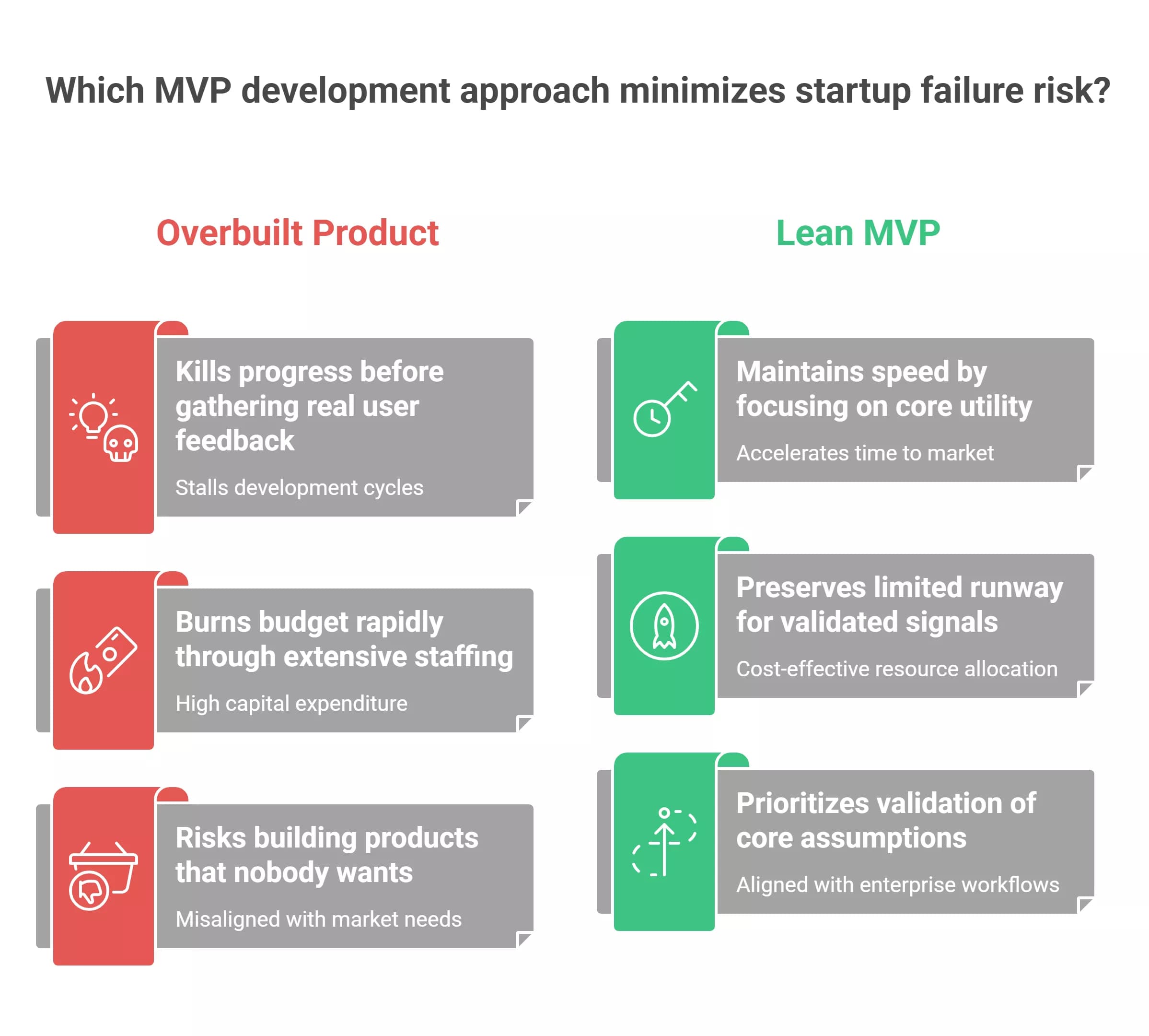what-actually-kills-b2b-mvps-before-they-launch-visual-selection-6a0efb476d34a.webp