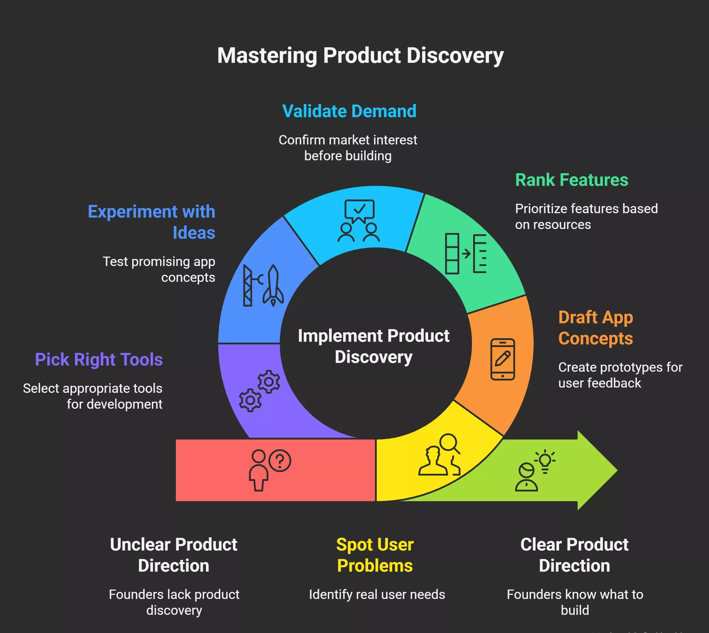 what-knowing-what-to-build-actually-means-visual-selection-69e8c430c38d3.webp