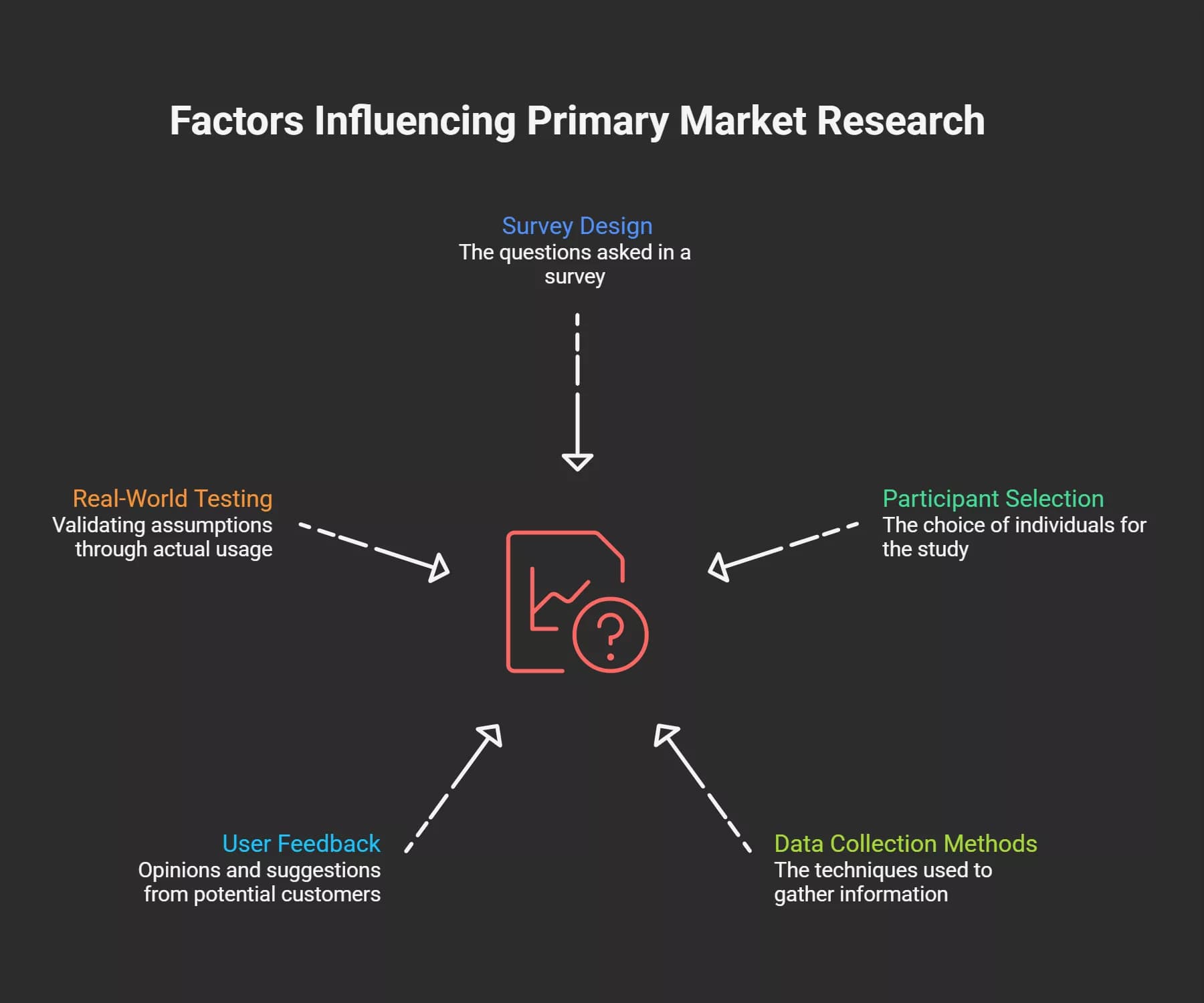what-primary-market-research-actually-is-and-why-it-often-misleads-you-visual-selection-6a04414a128db.webp