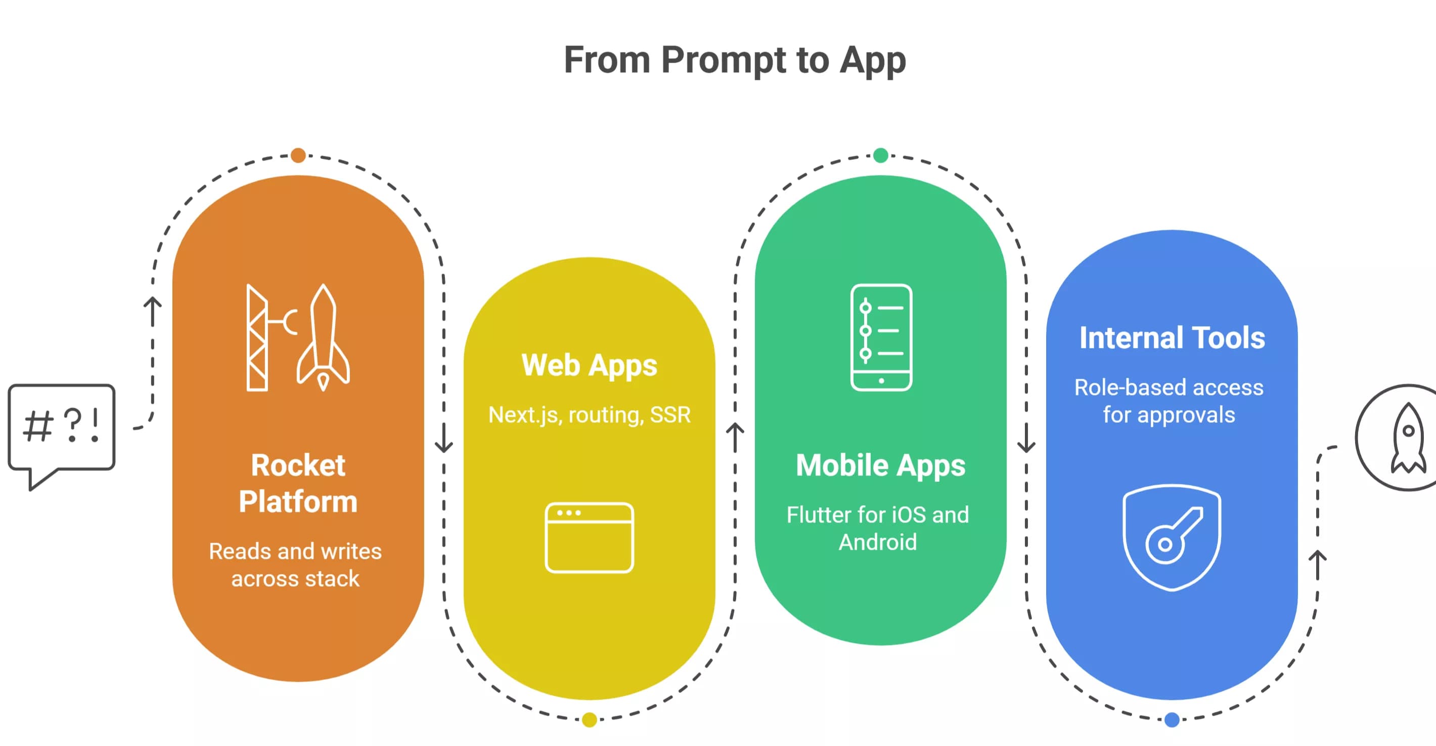 what-rocket-turns-a-single-prompt-into-visual-selection-69ec79a4b3da2.webp