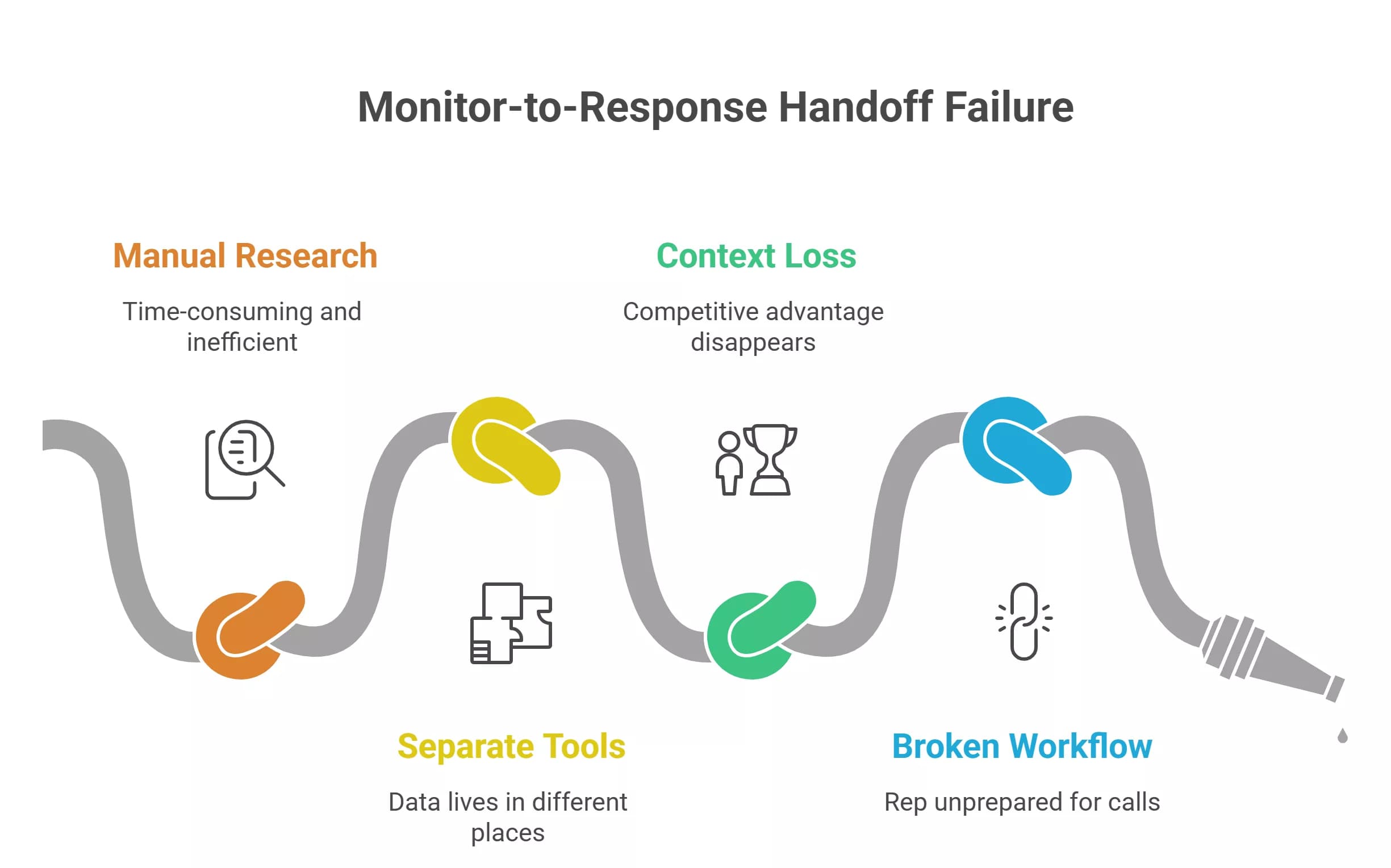 why-do-most-teams-struggle-with-the-monitor-to-response-handoff-visual-selection-6a15237acb974.webp